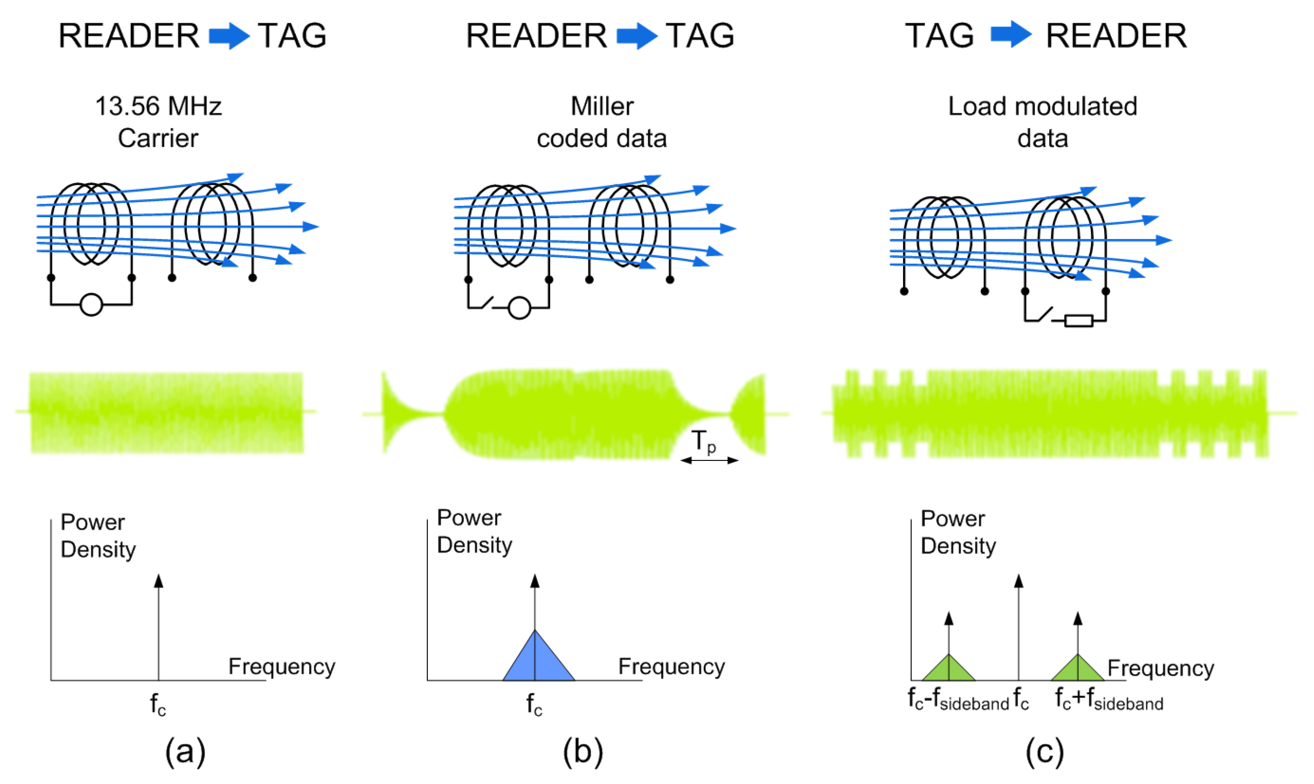 Biosensors 13 00775 g003