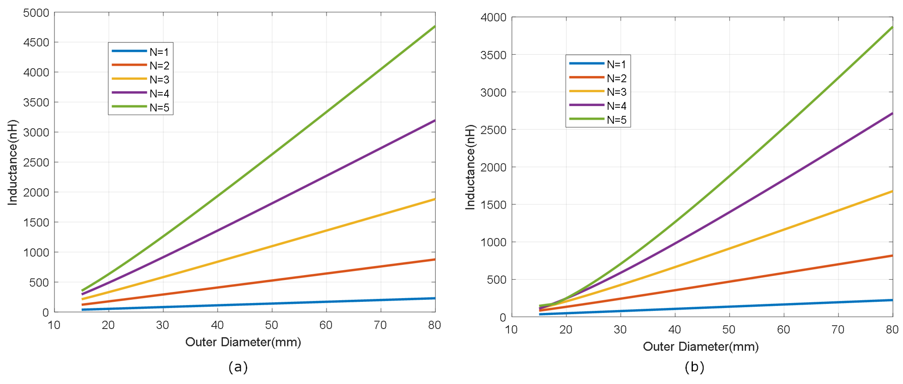 Biosensors 13 00775 g007