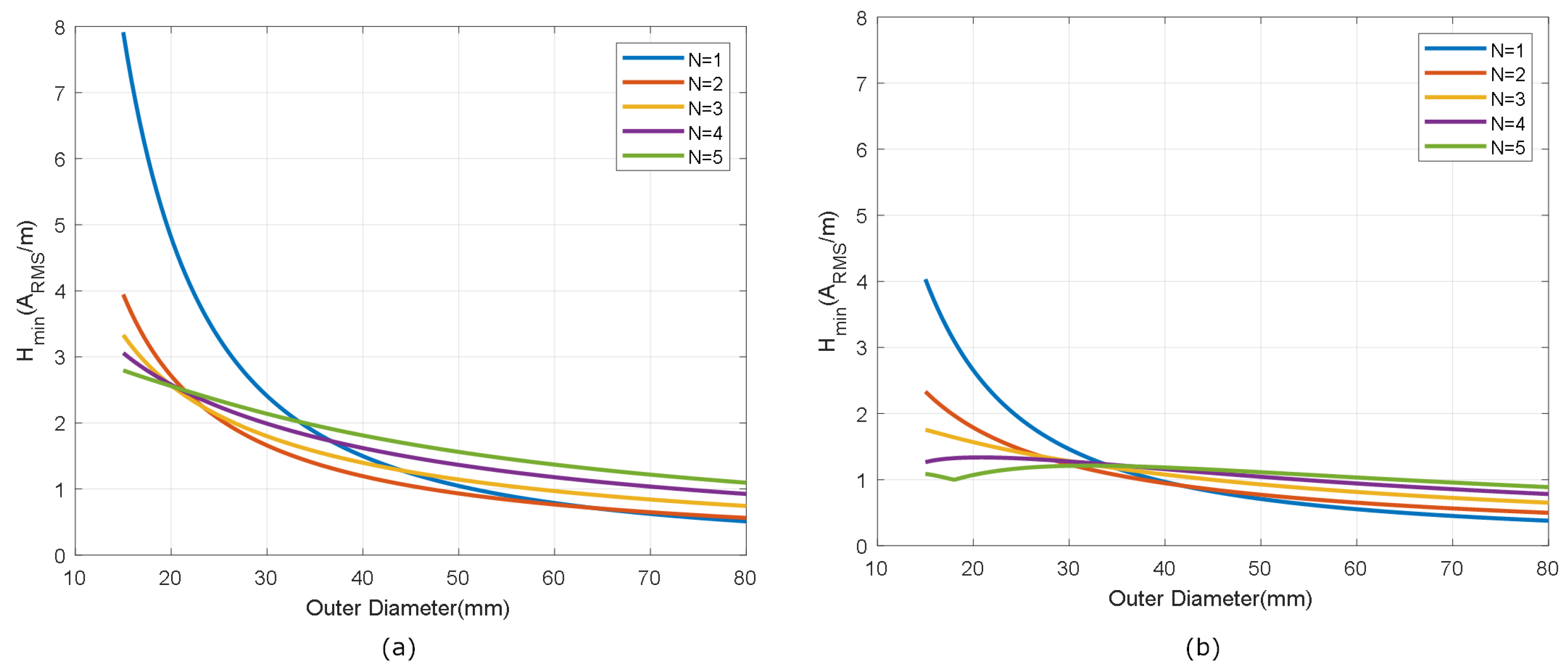 Biosensors 13 00775 g010