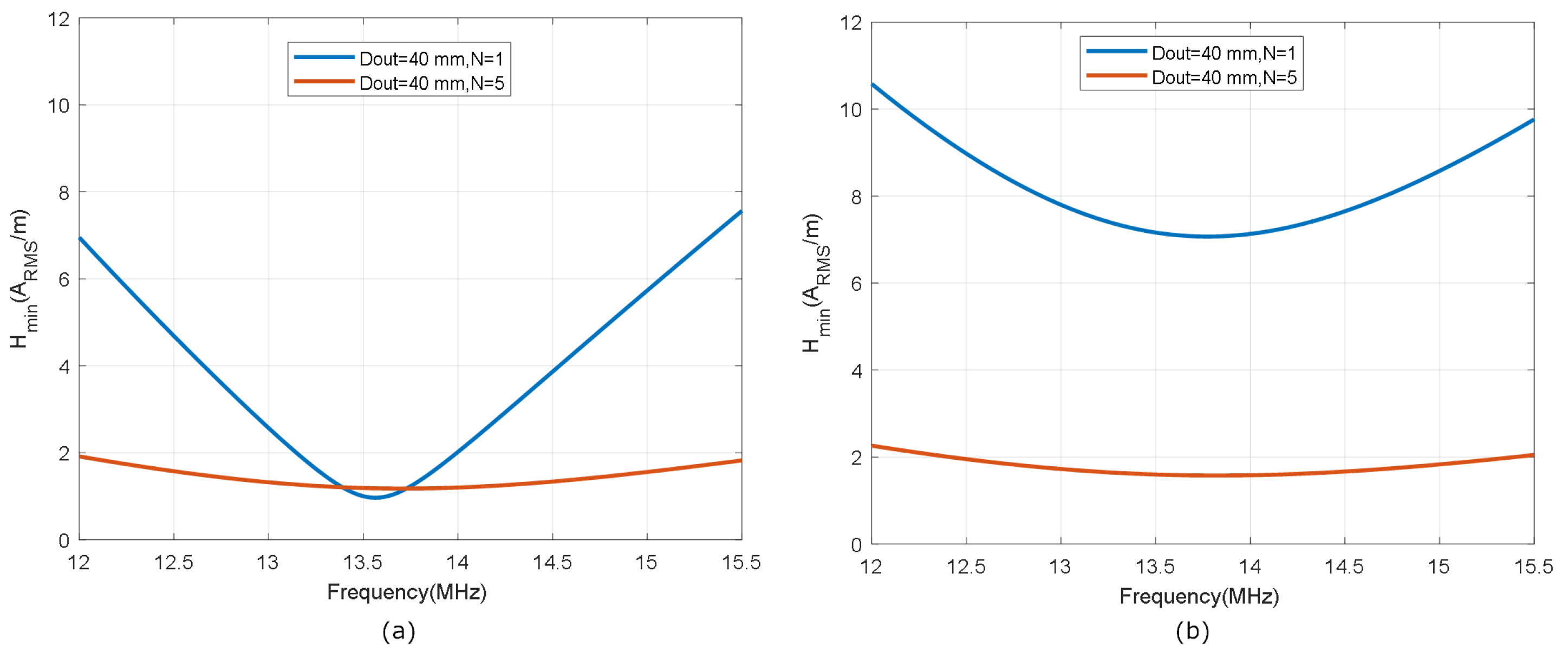 Biosensors 13 00775 g012