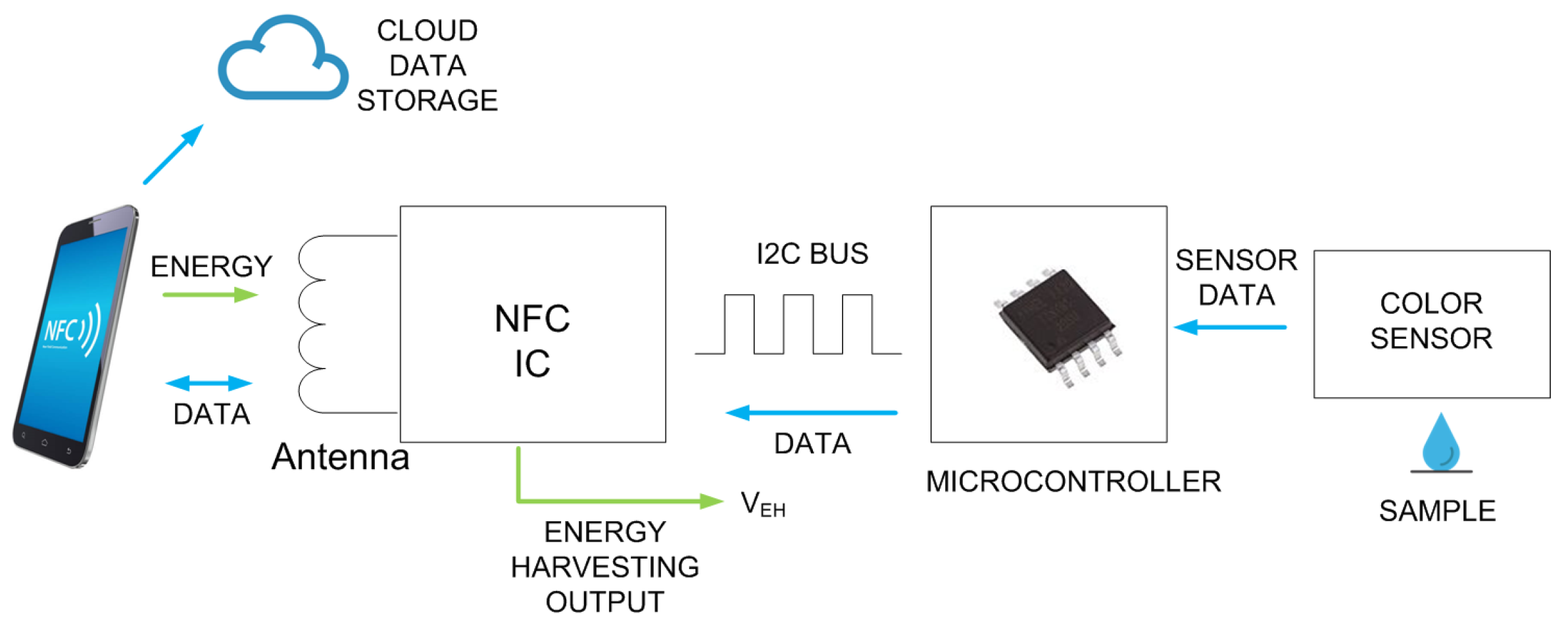 Biosensors 13 00775 g020