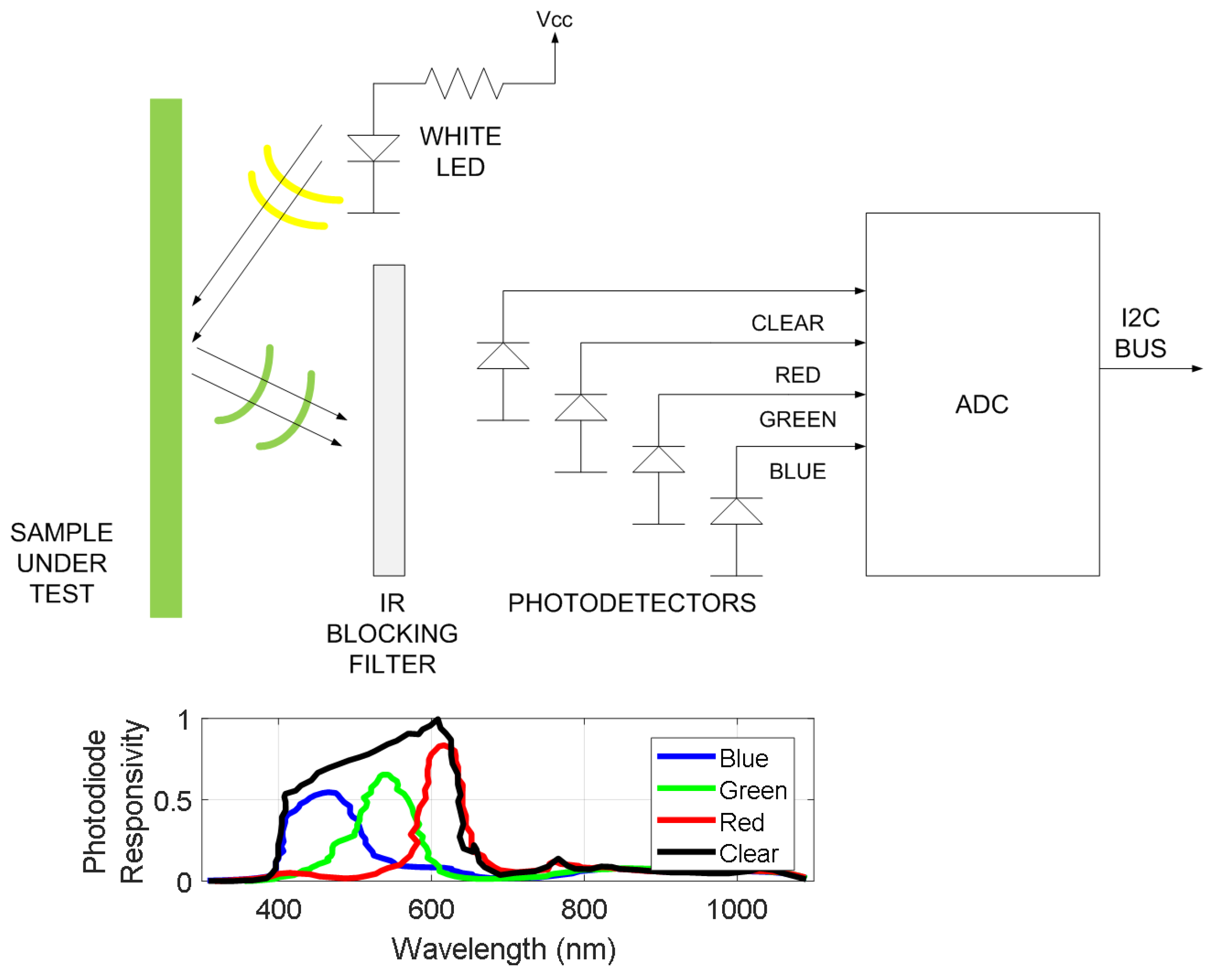 Biosensors 13 00775 g021
