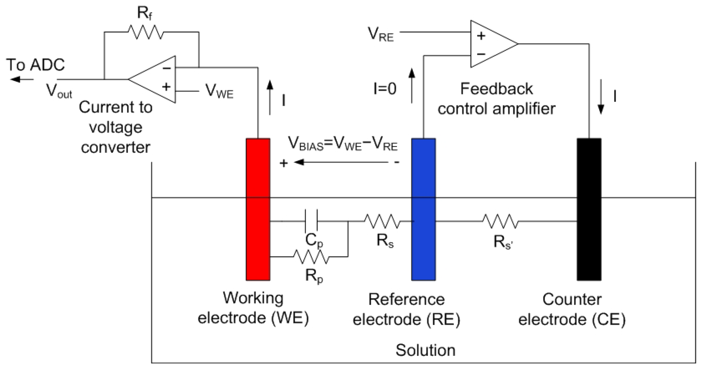 Biosensors 13 00775 g027