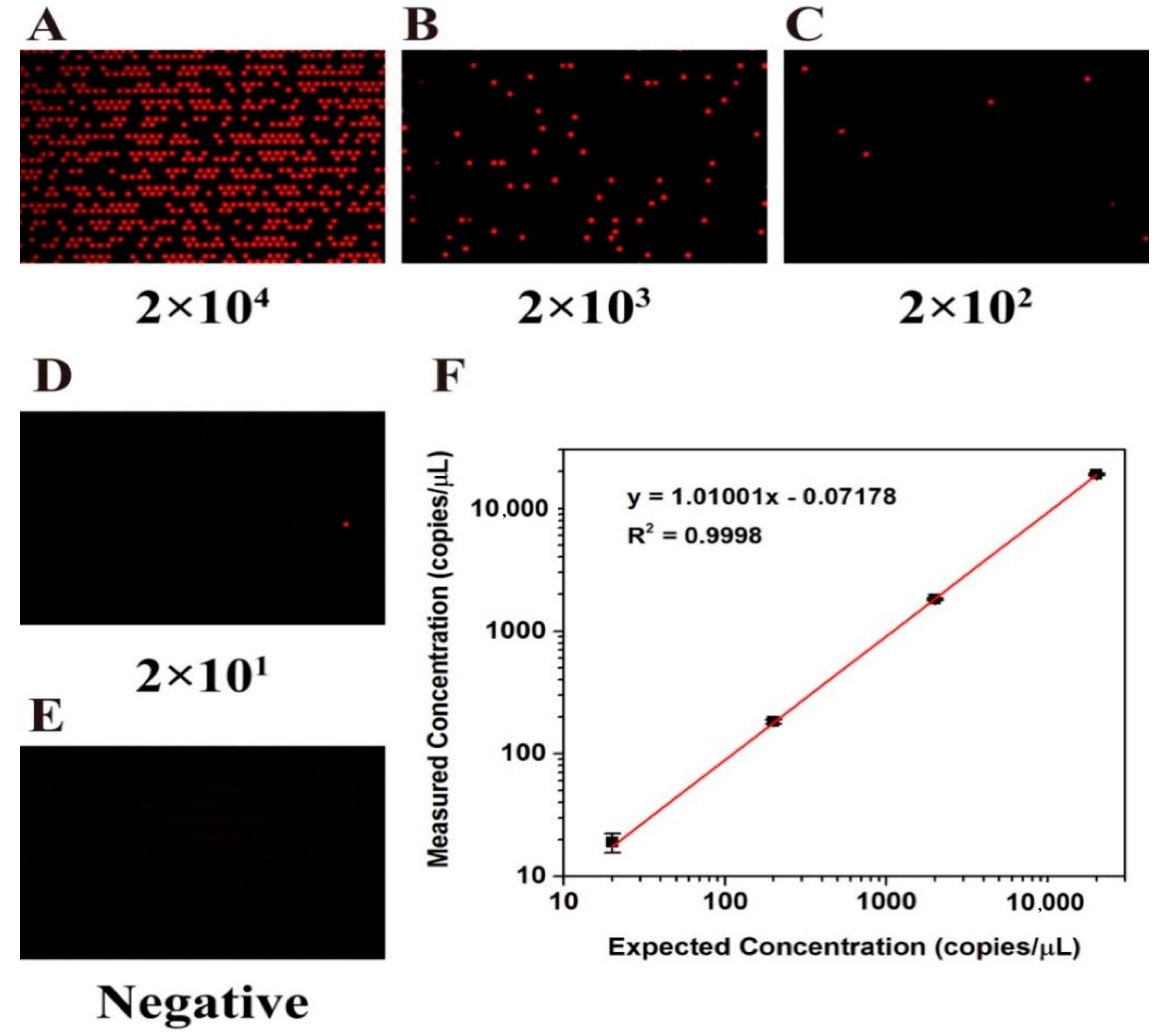 Biosensors 13 00778 g006