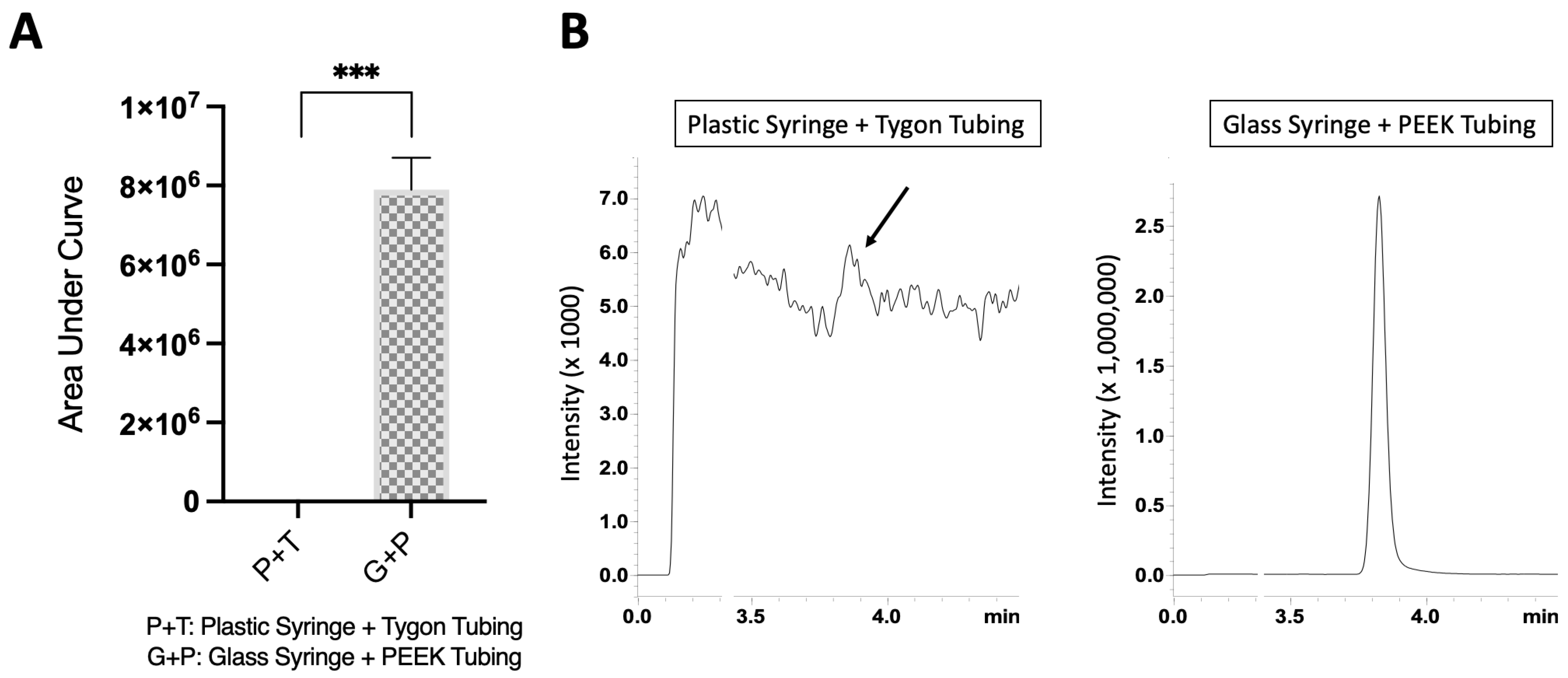 Biosensors 13 00779 g005 Biosensors 13 00779 g005