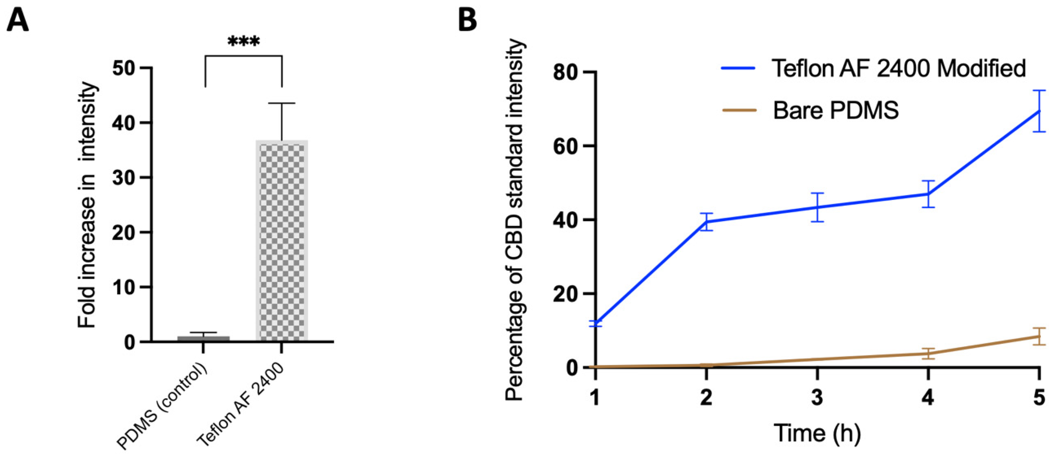 Biosensors 13 00779 g006 Biosensors 13 00779 g006