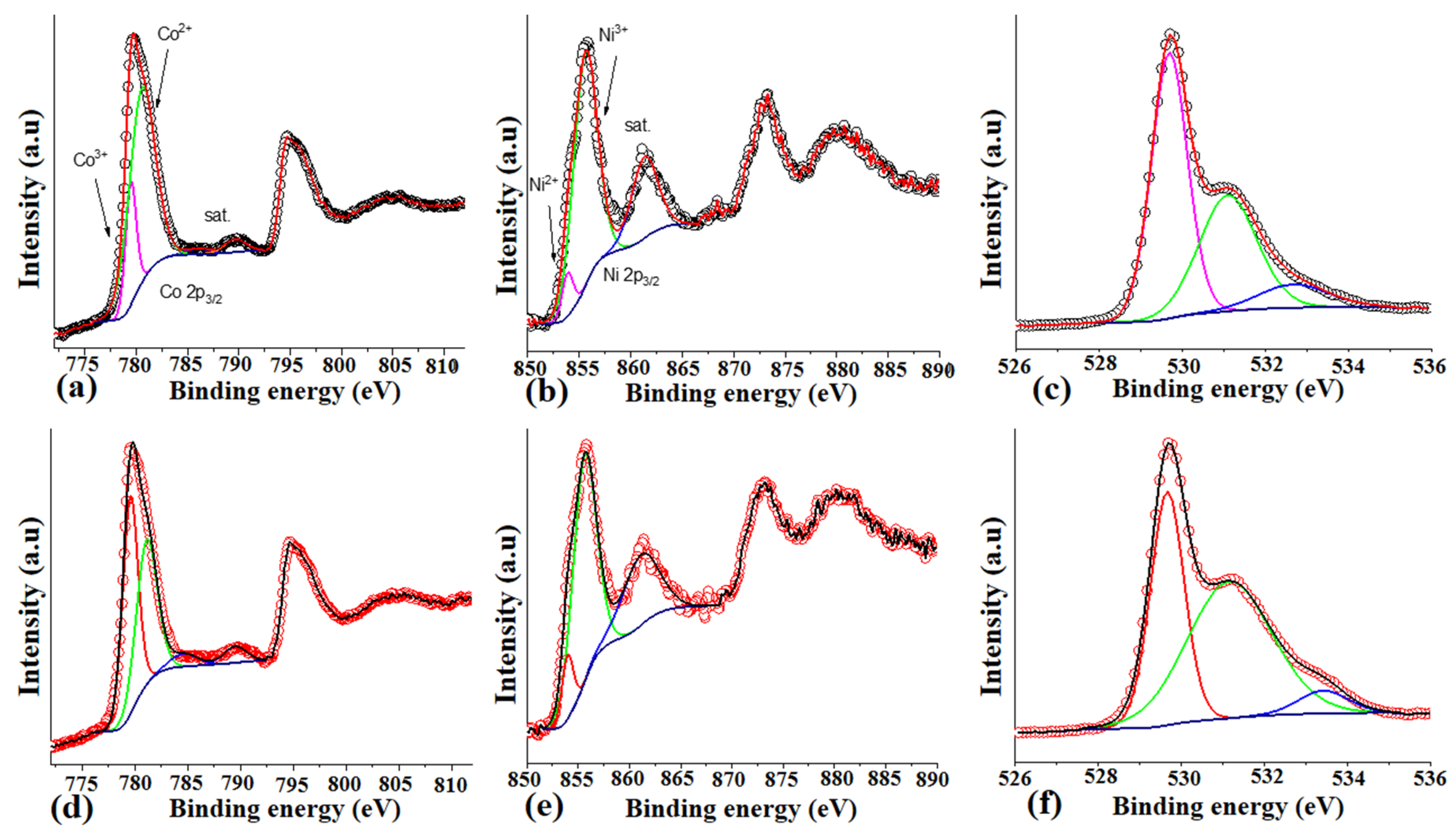 Biosensors 13 00780 g004
