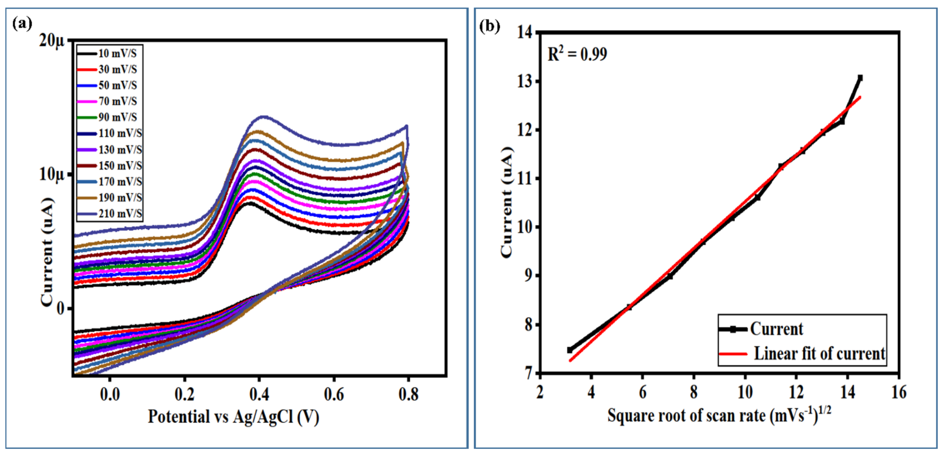 Biosensors 13 00780 g006