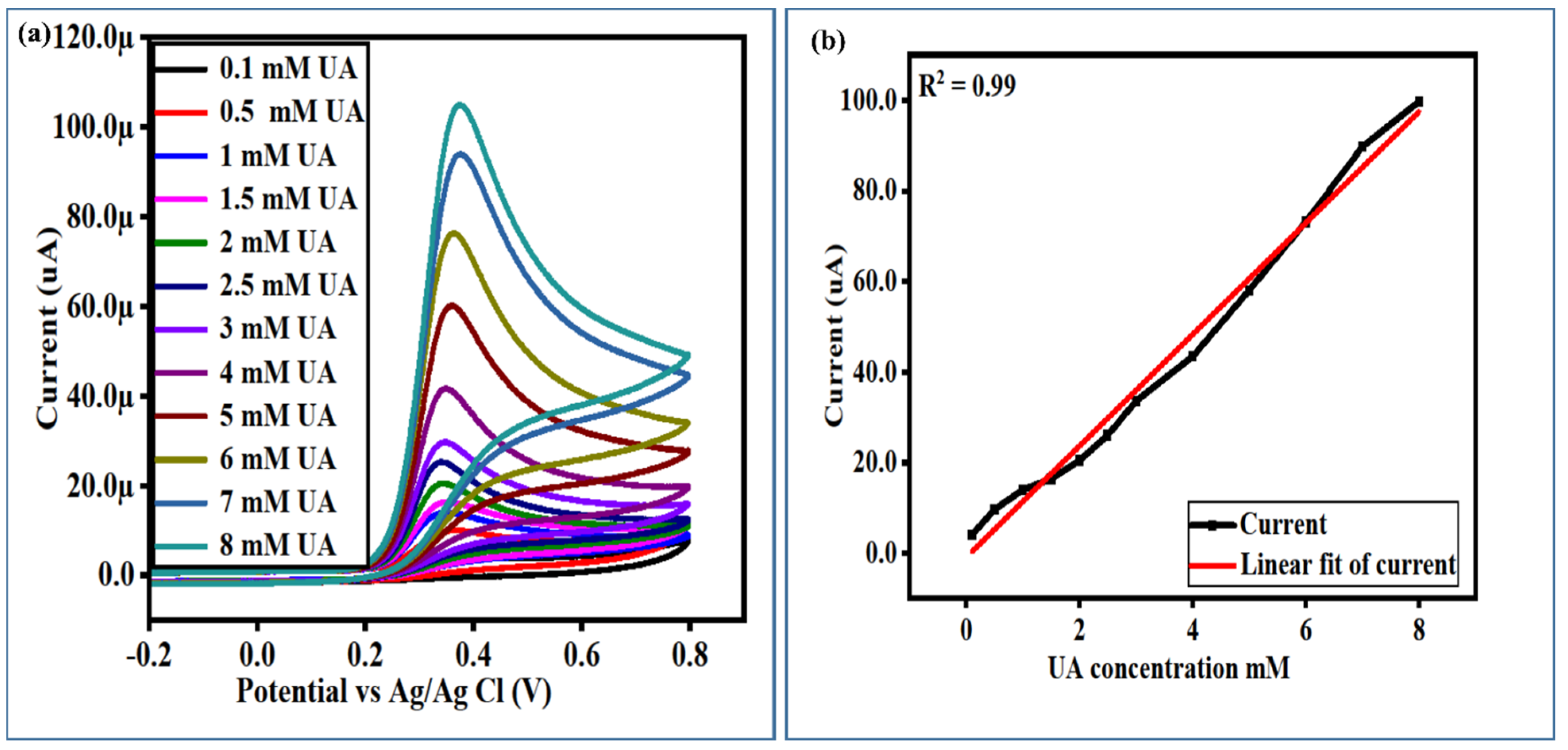 Biosensors 13 00780 g008