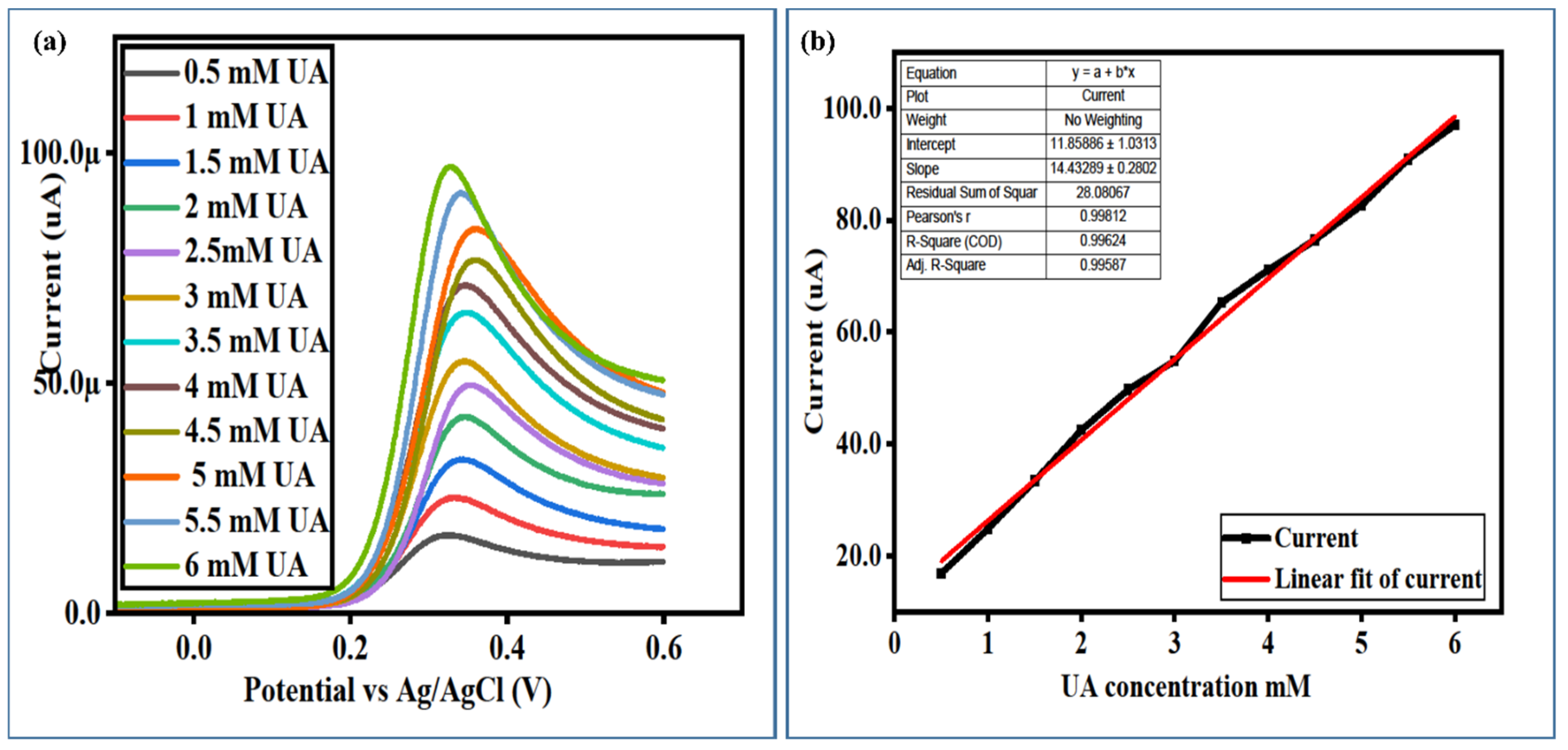 Biosensors 13 00780 g009