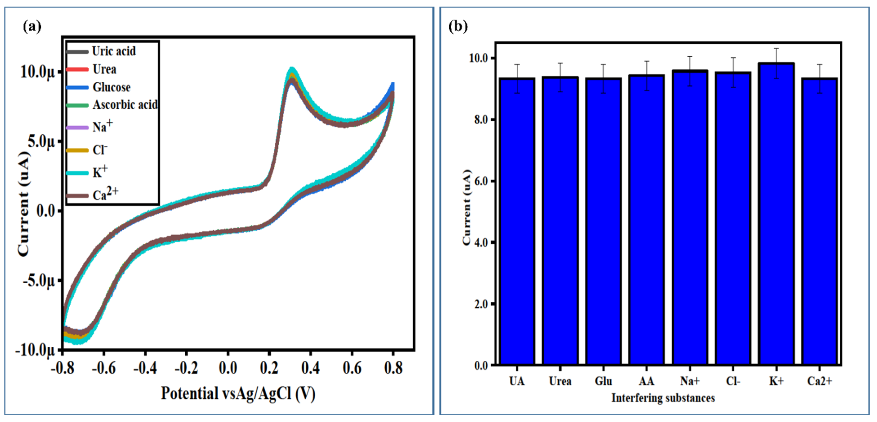 Biosensors 13 00780 g011