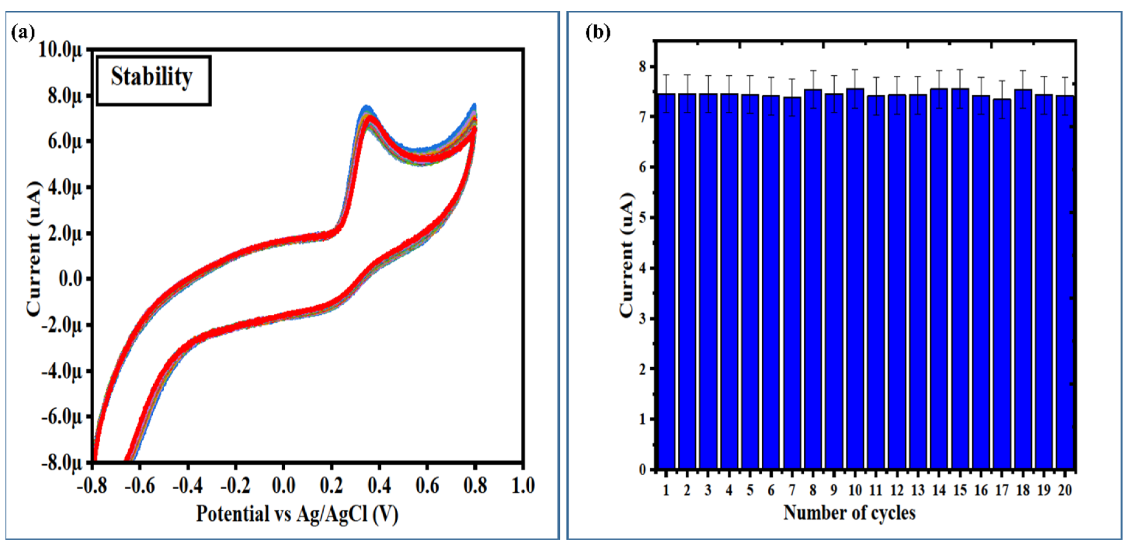 Biosensors 13 00780 g012
