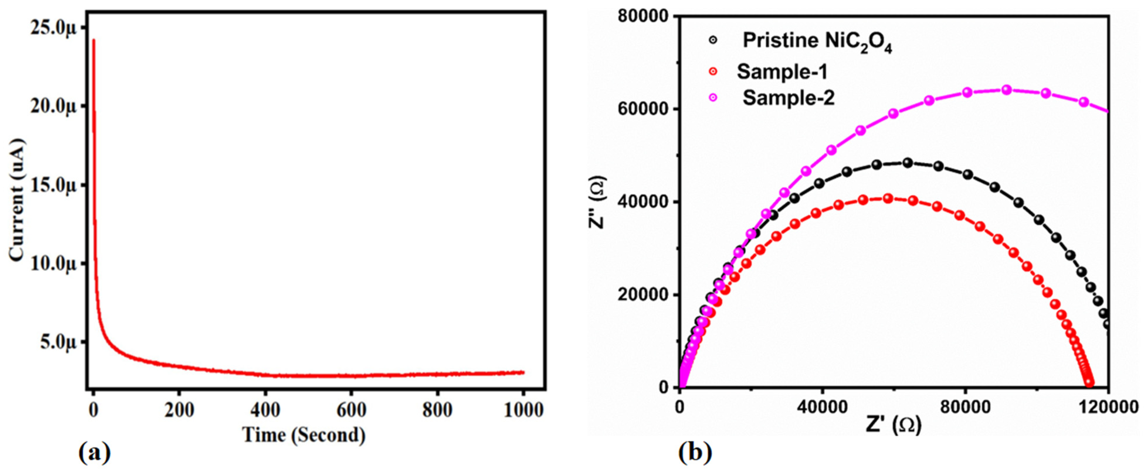 Biosensors 13 00780 g013