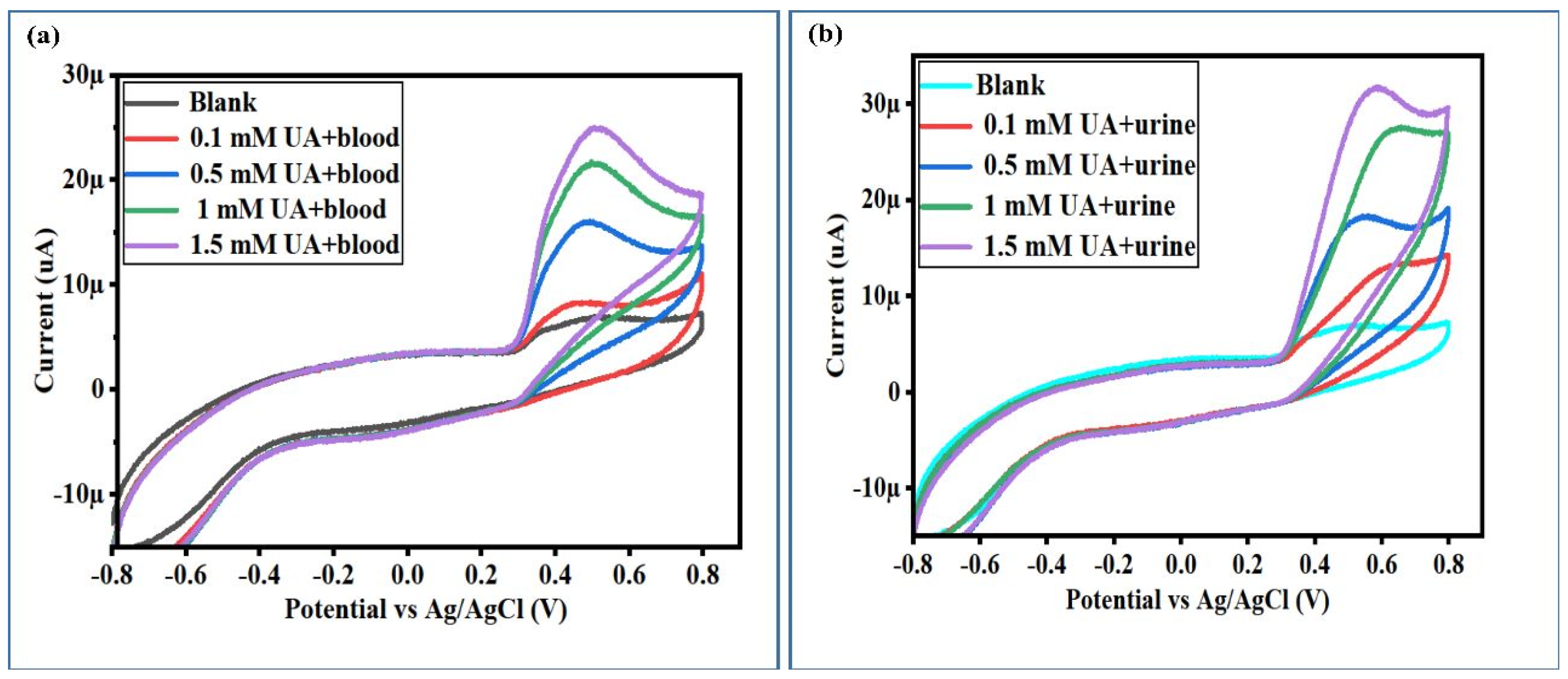 Biosensors 13 00780 g014