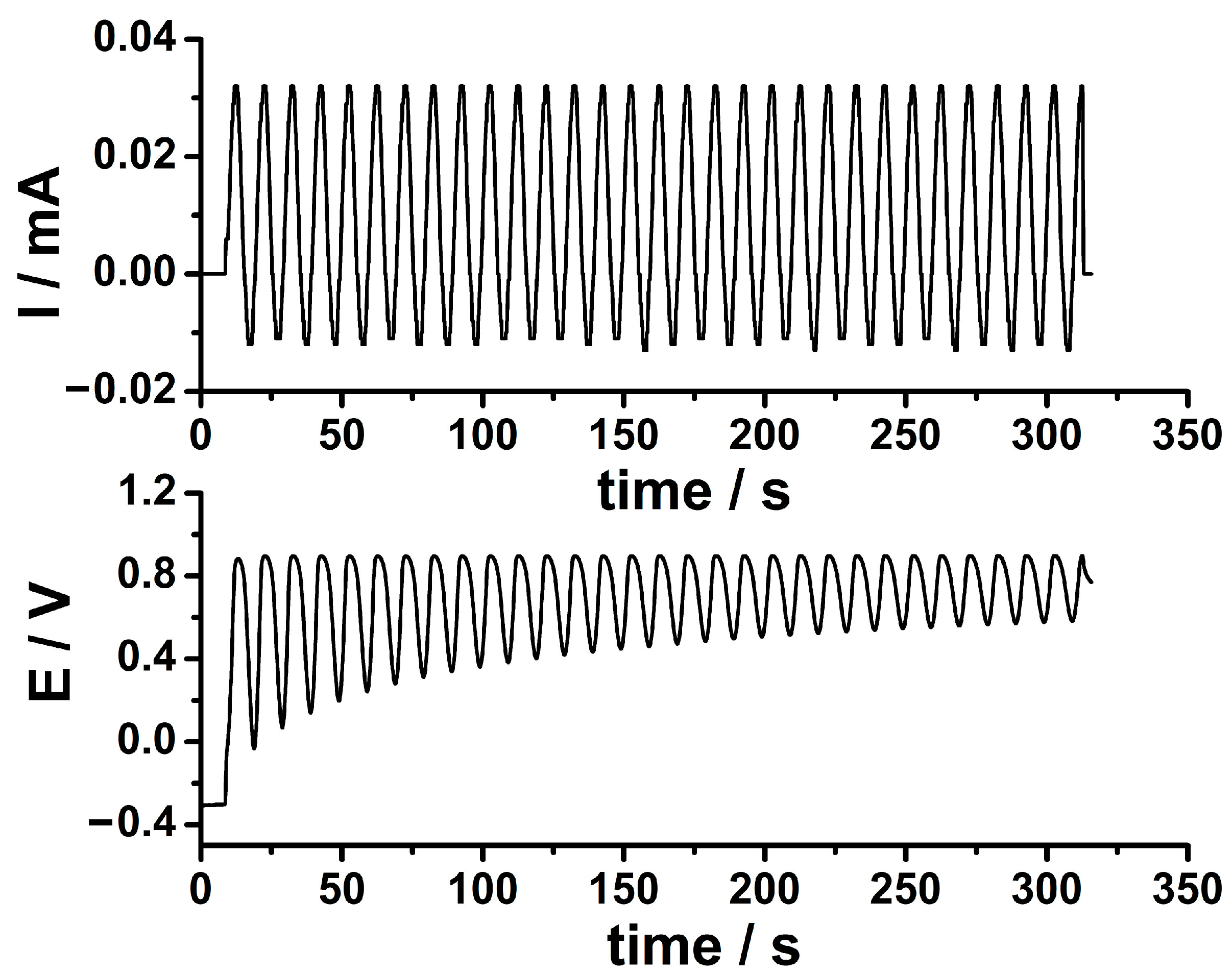 Biosensors 13 00781 g001