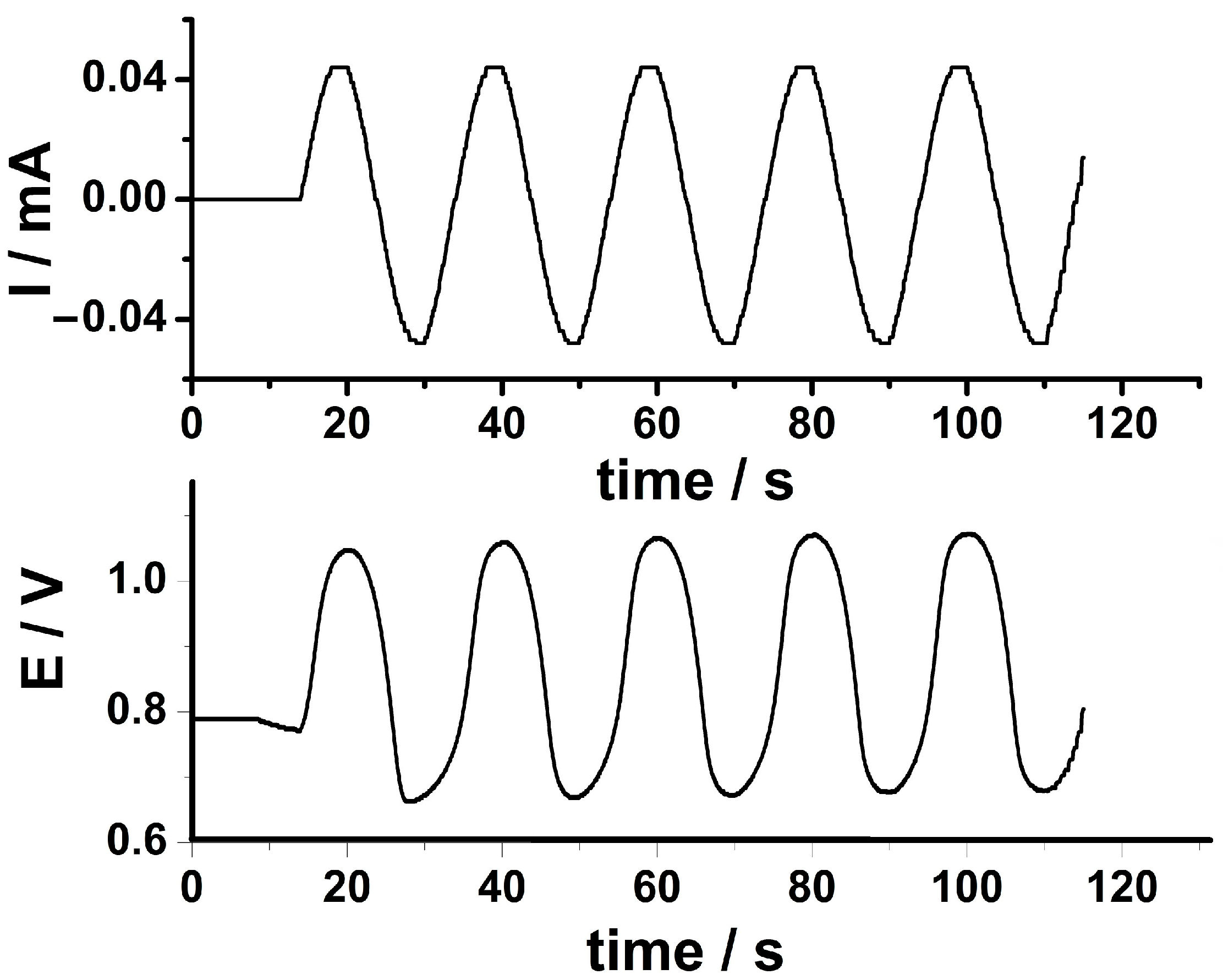 Biosensors 13 00781 g002