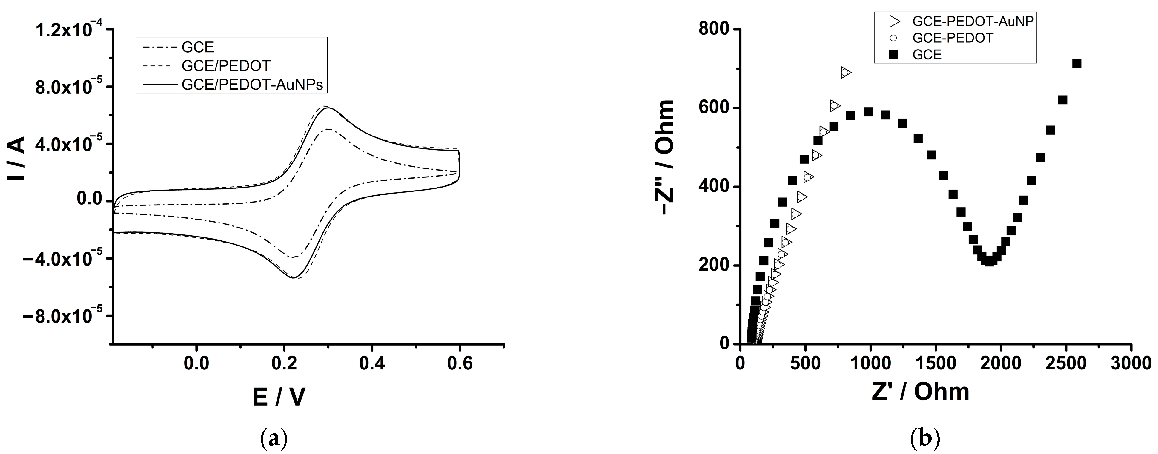Biosensors 13 00781 g003