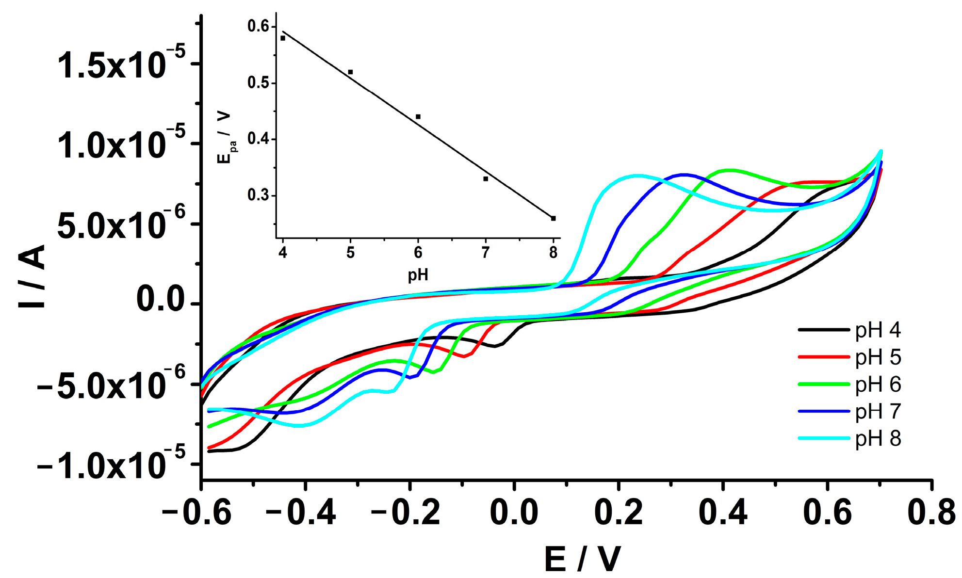 Biosensors 13 00781 g005