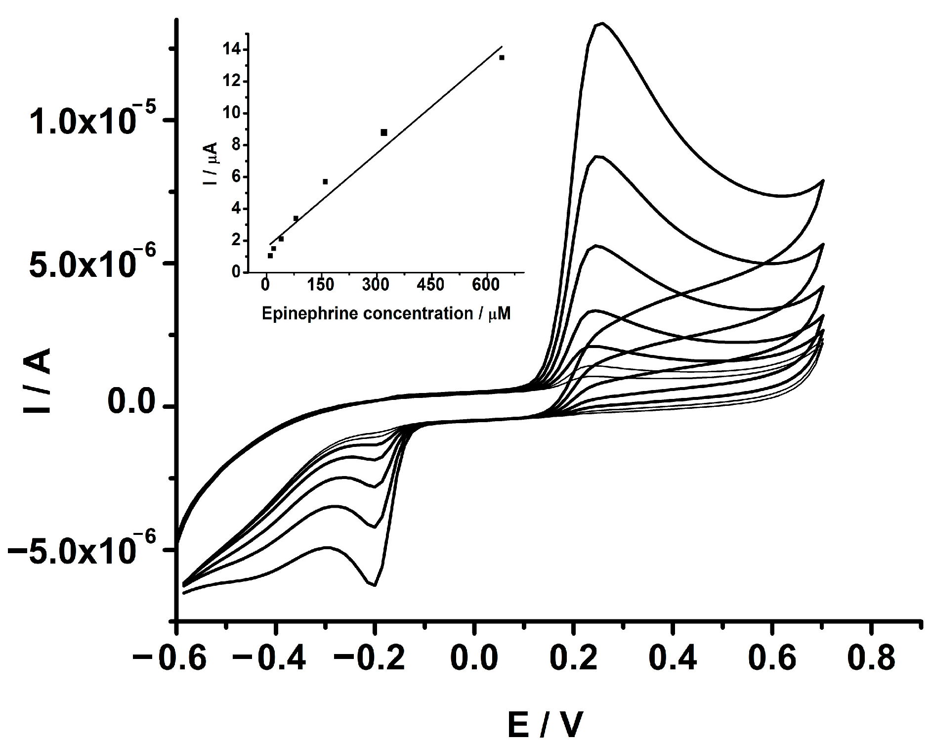 Biosensors 13 00781 g007