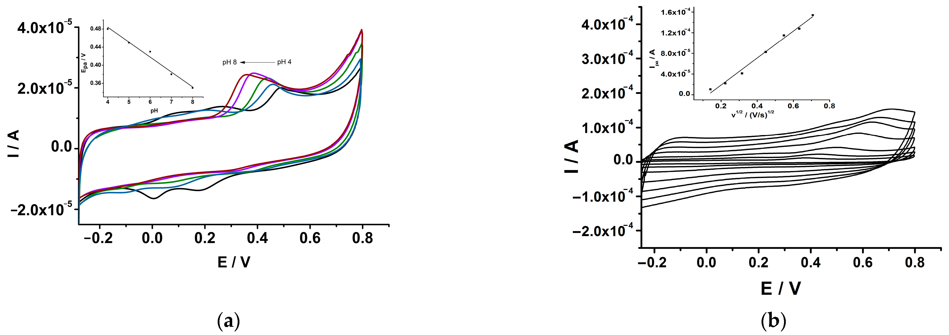Biosensors 13 00781 g008
