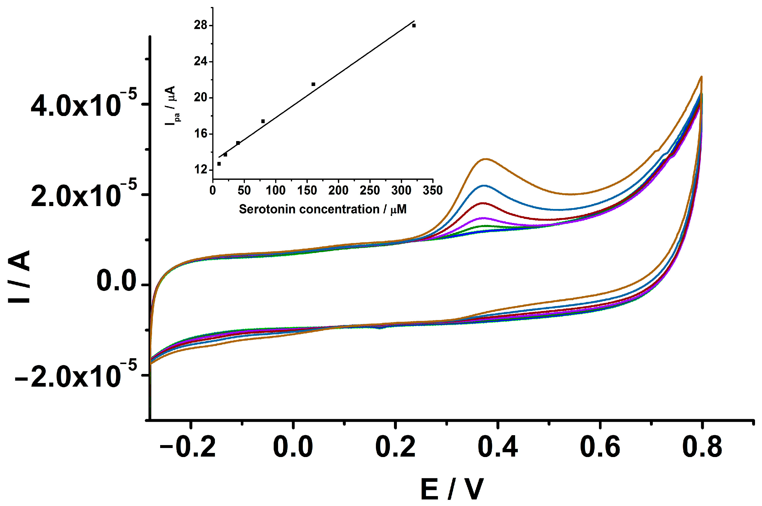 Biosensors 13 00781 g009