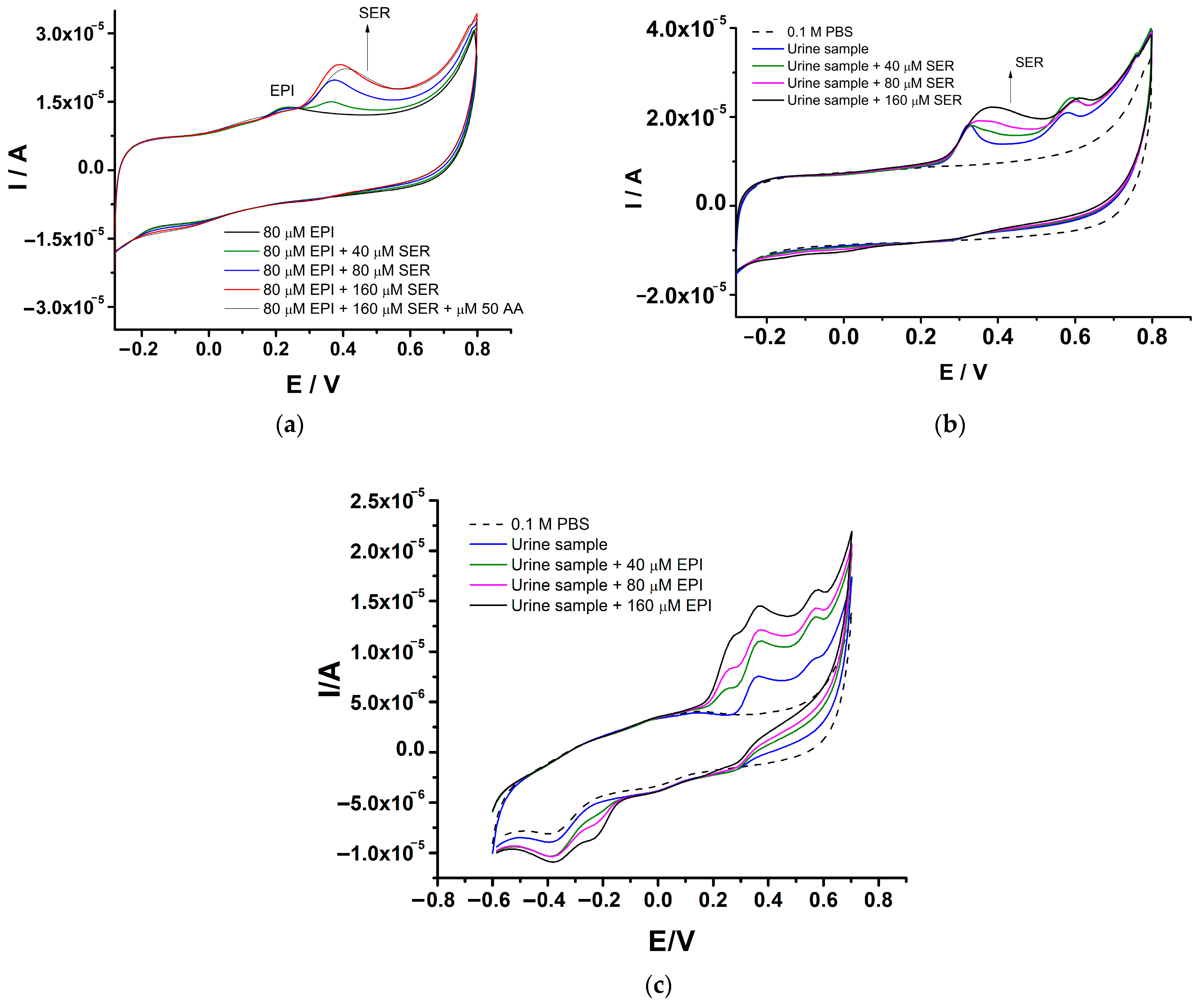 Biosensors 13 00781 g010