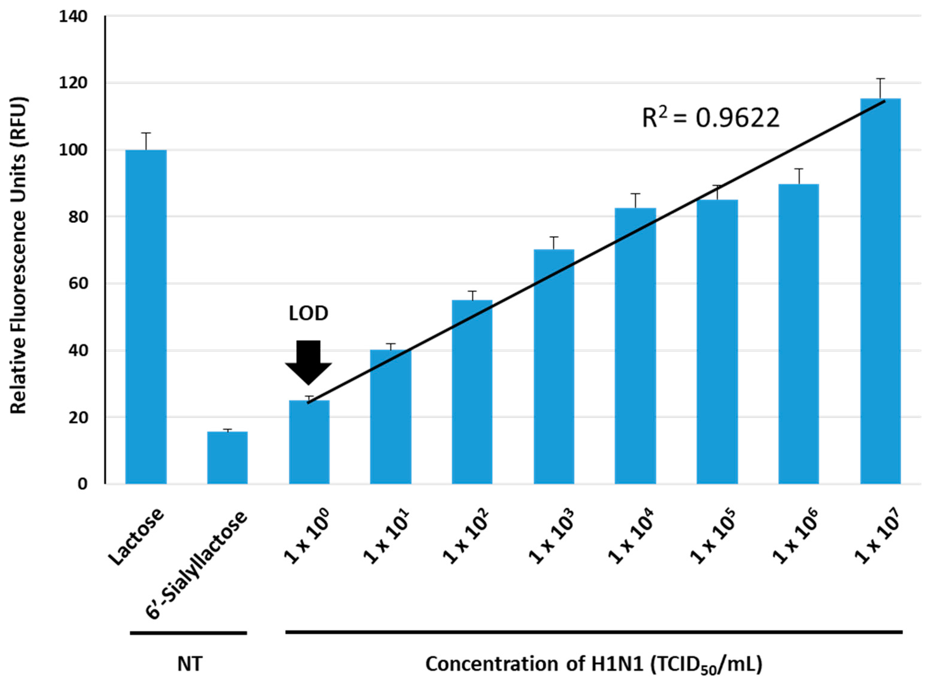 Biosensors 13 00782 g006