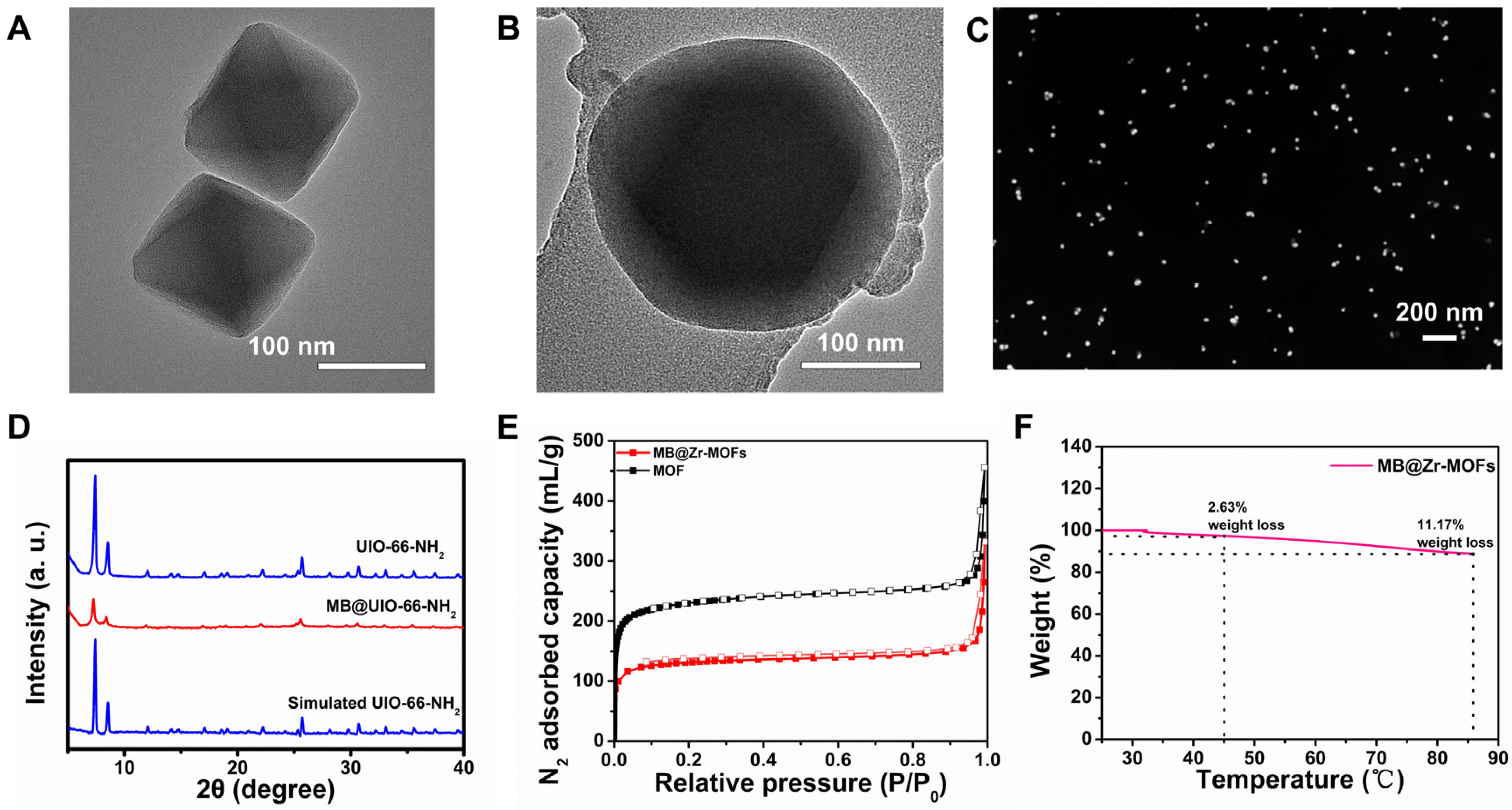 Biosensors 13 00783 g001