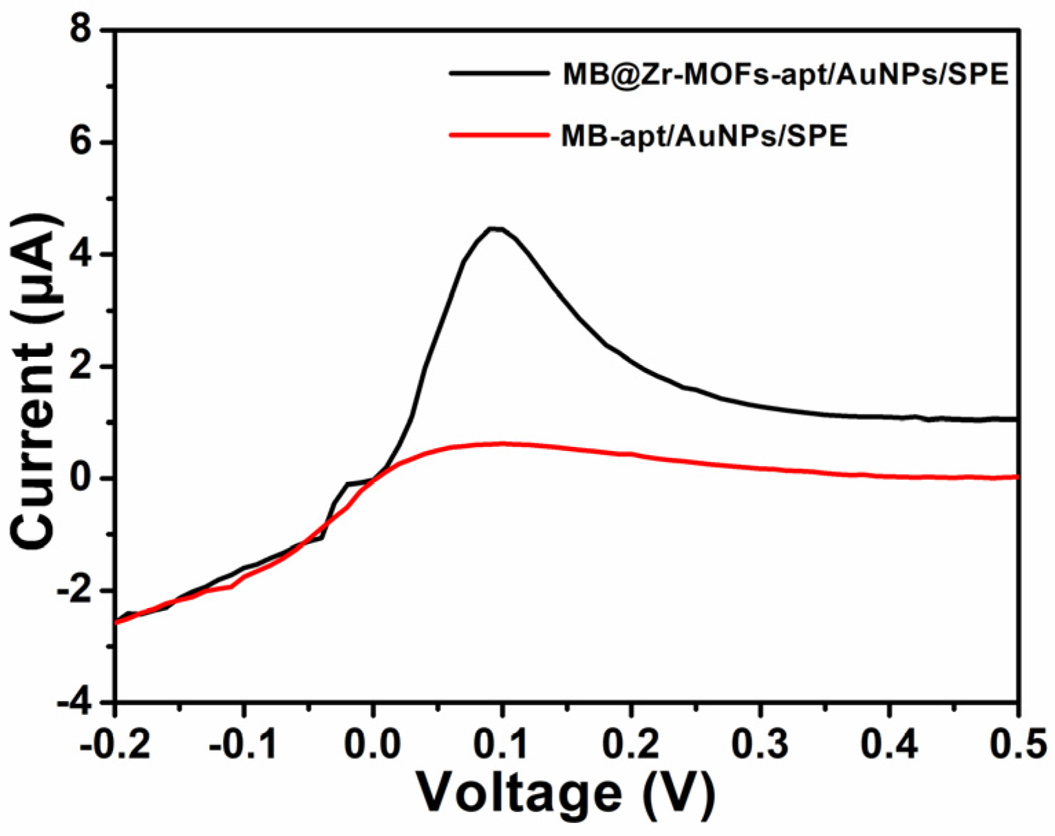 Biosensors 13 00783 g002