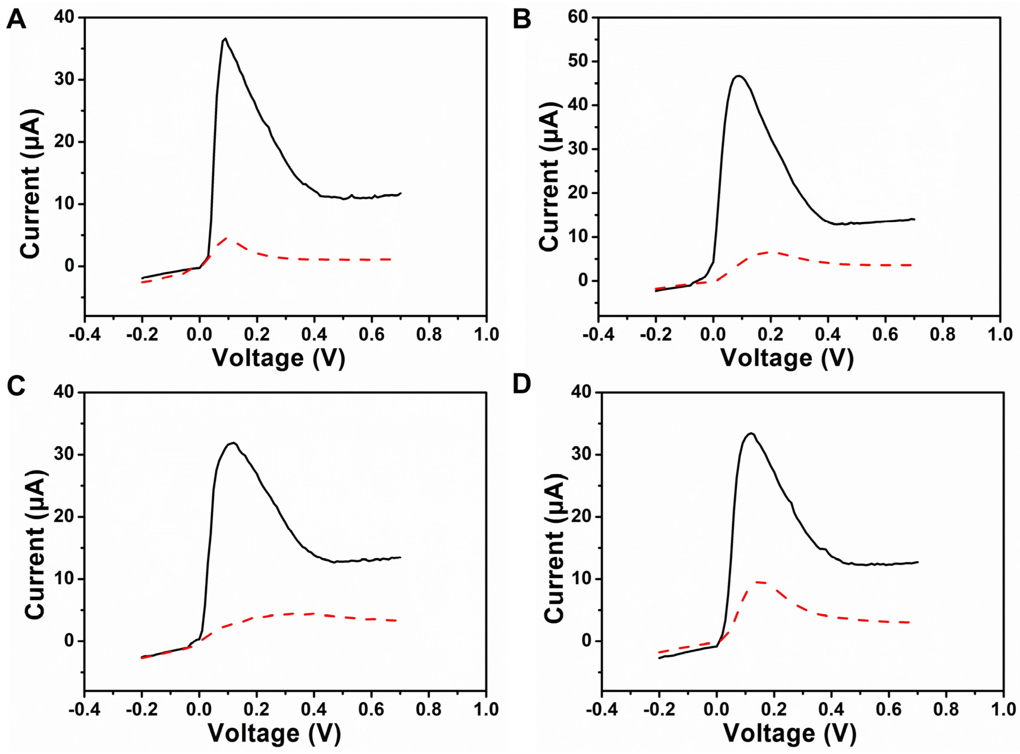 Biosensors 13 00783 g003