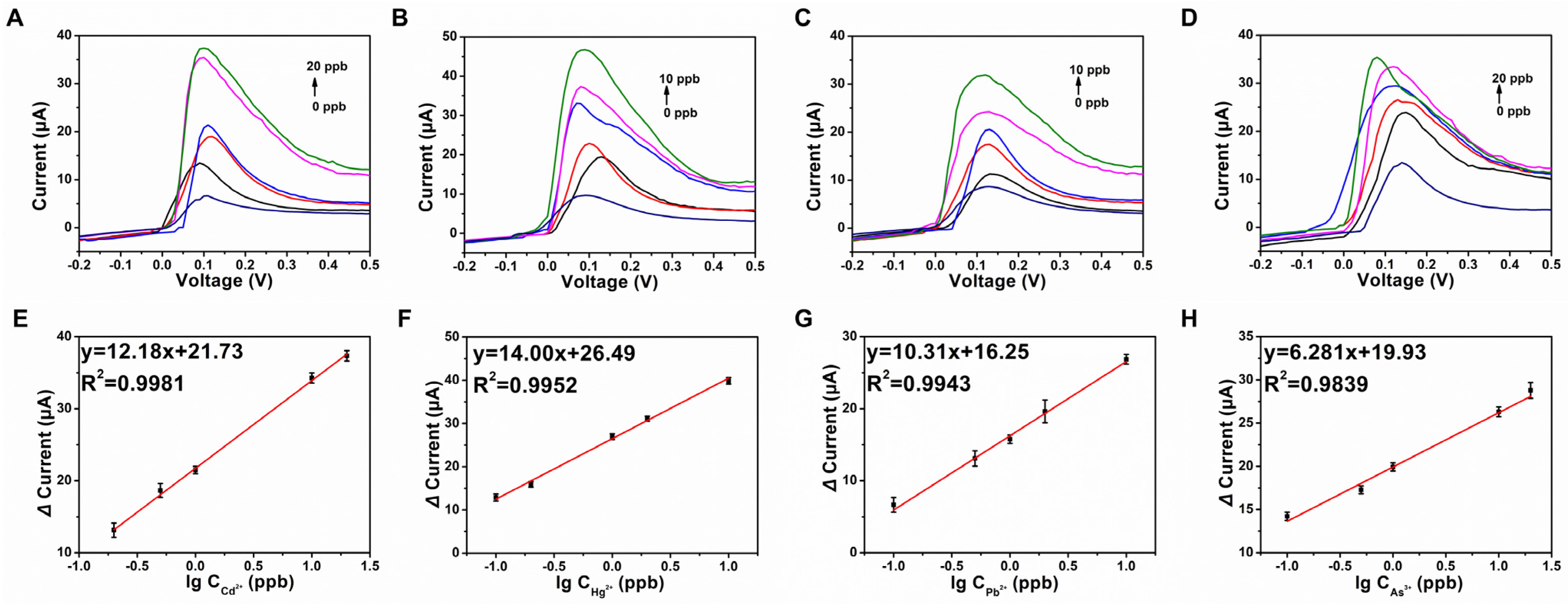 Biosensors 13 00783 g004