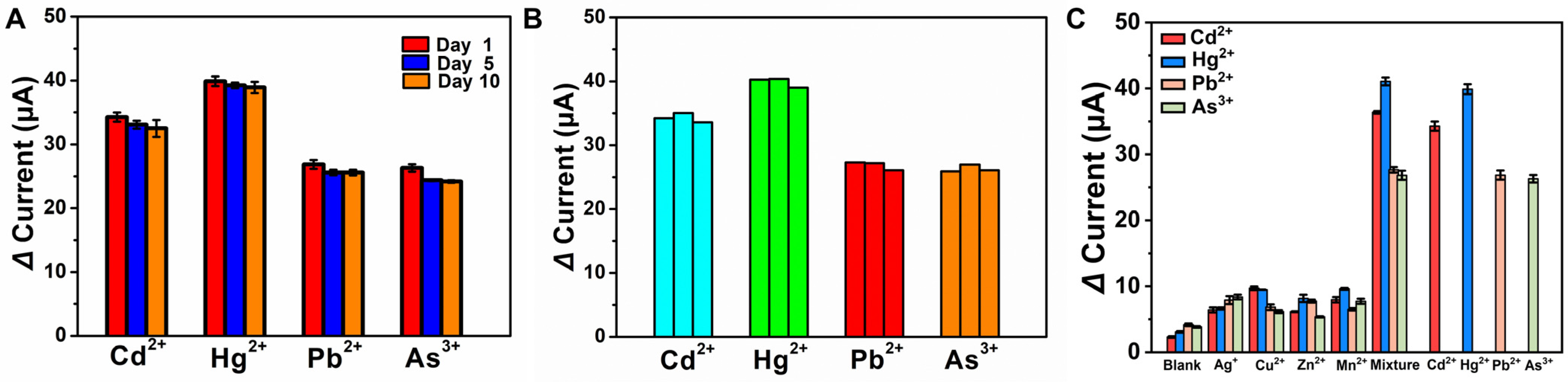Biosensors 13 00783 g005