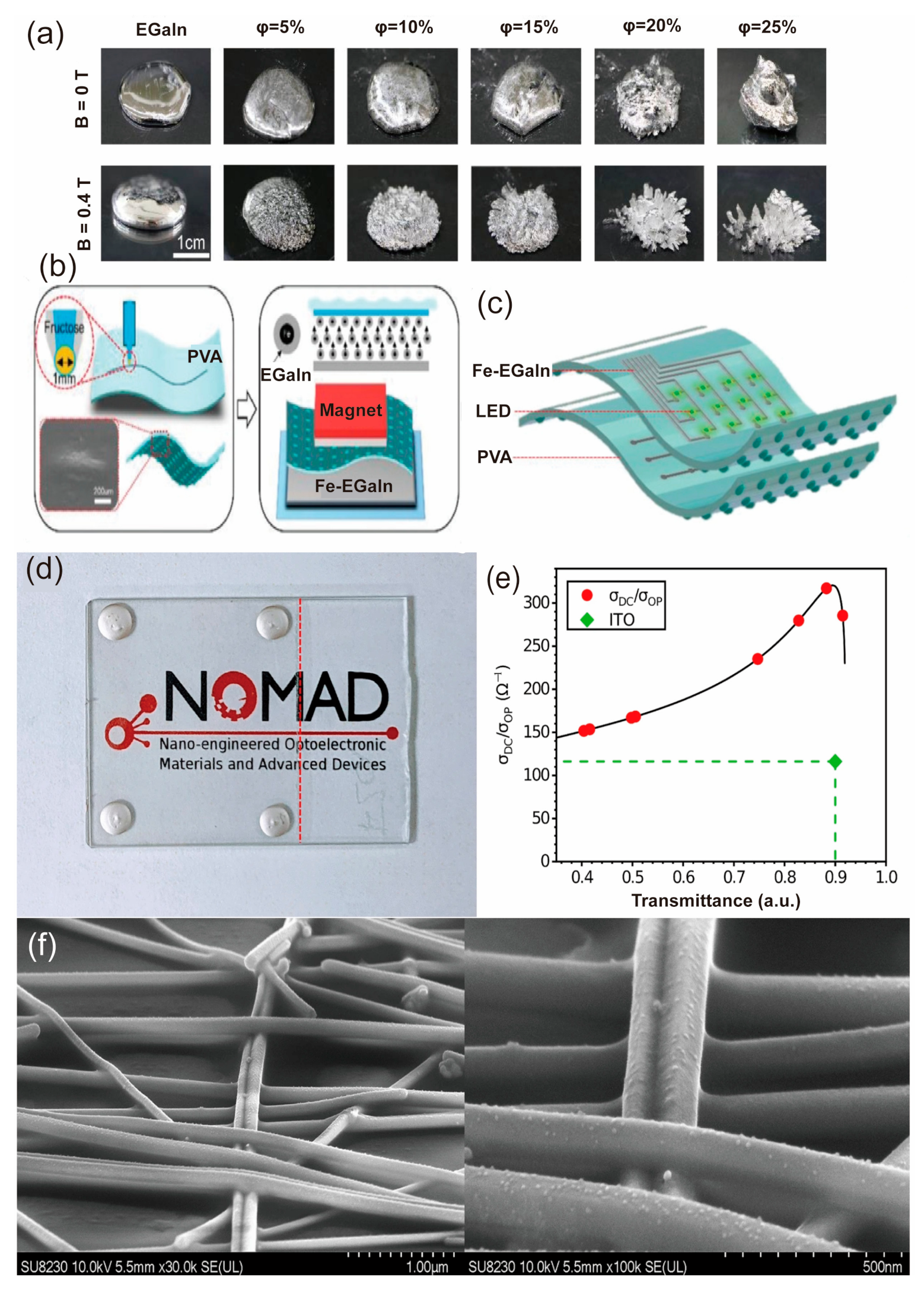 Biosensors 13 00787 g002 Biosensors 13 00787 g002