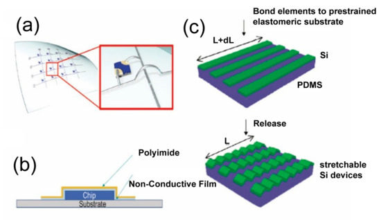 Biosensors 13 00787 g009