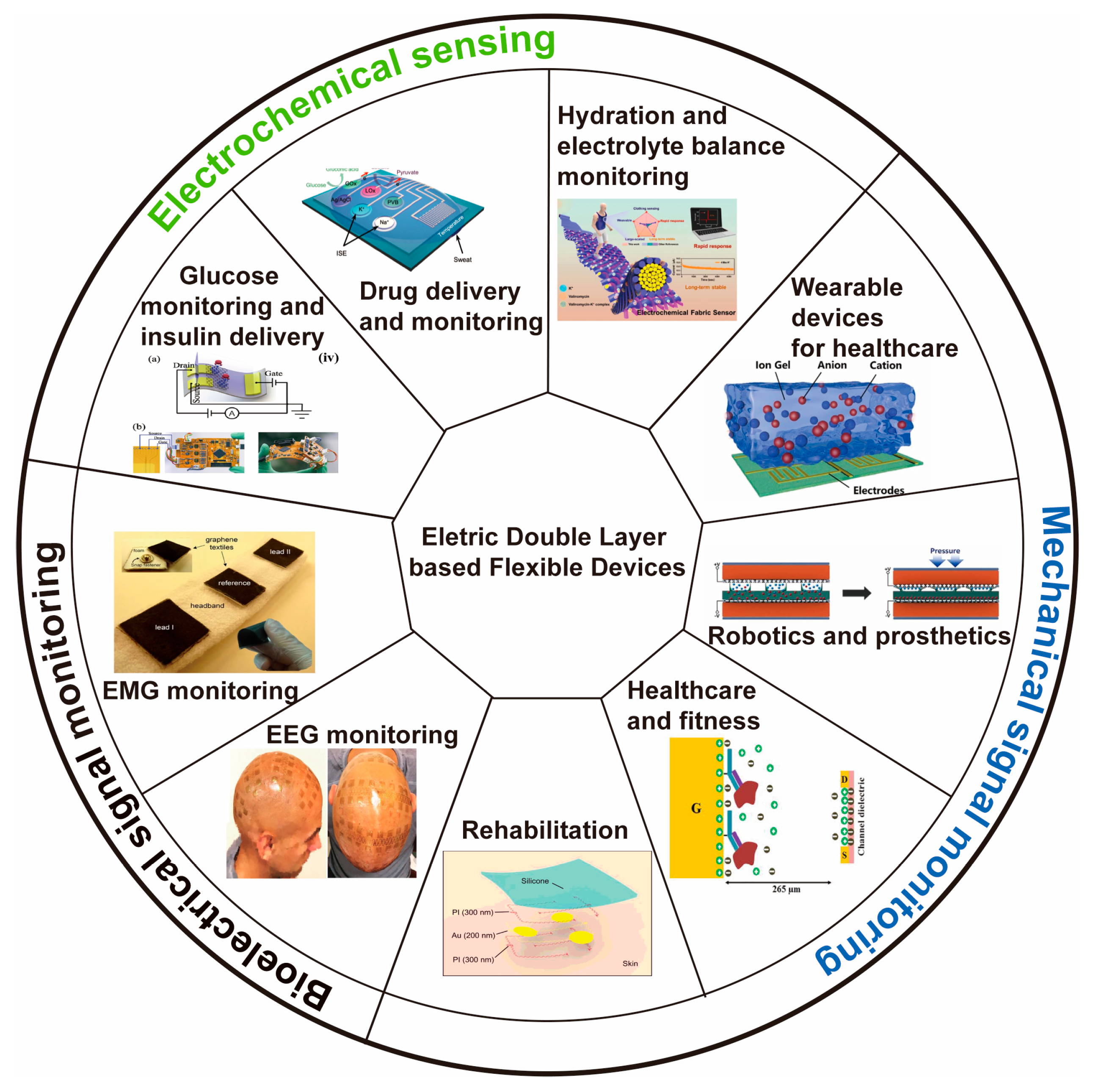 Biosensors 13 00787 g010 Biosensors 13 00787 g010