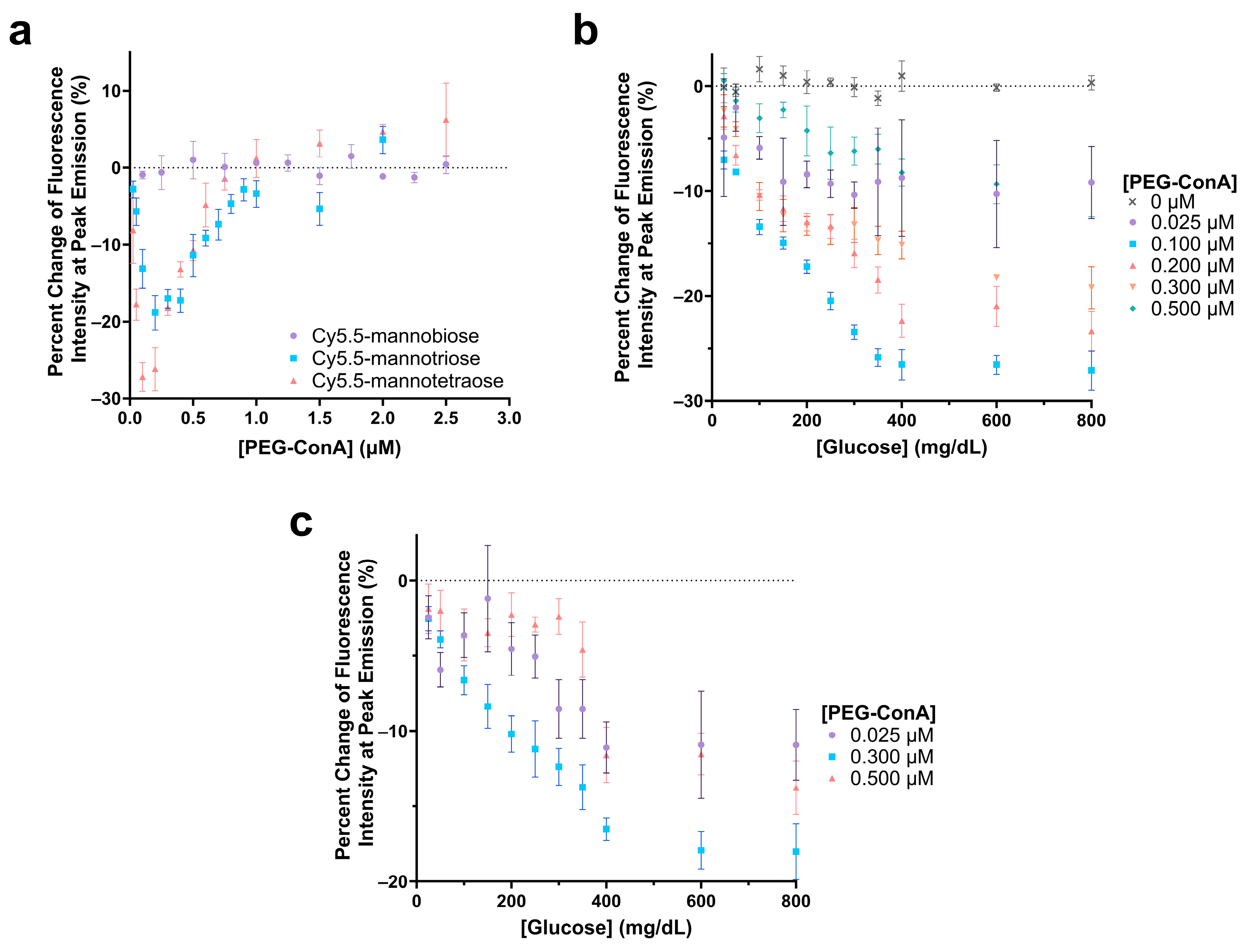 Biosensors 13 00788 g004