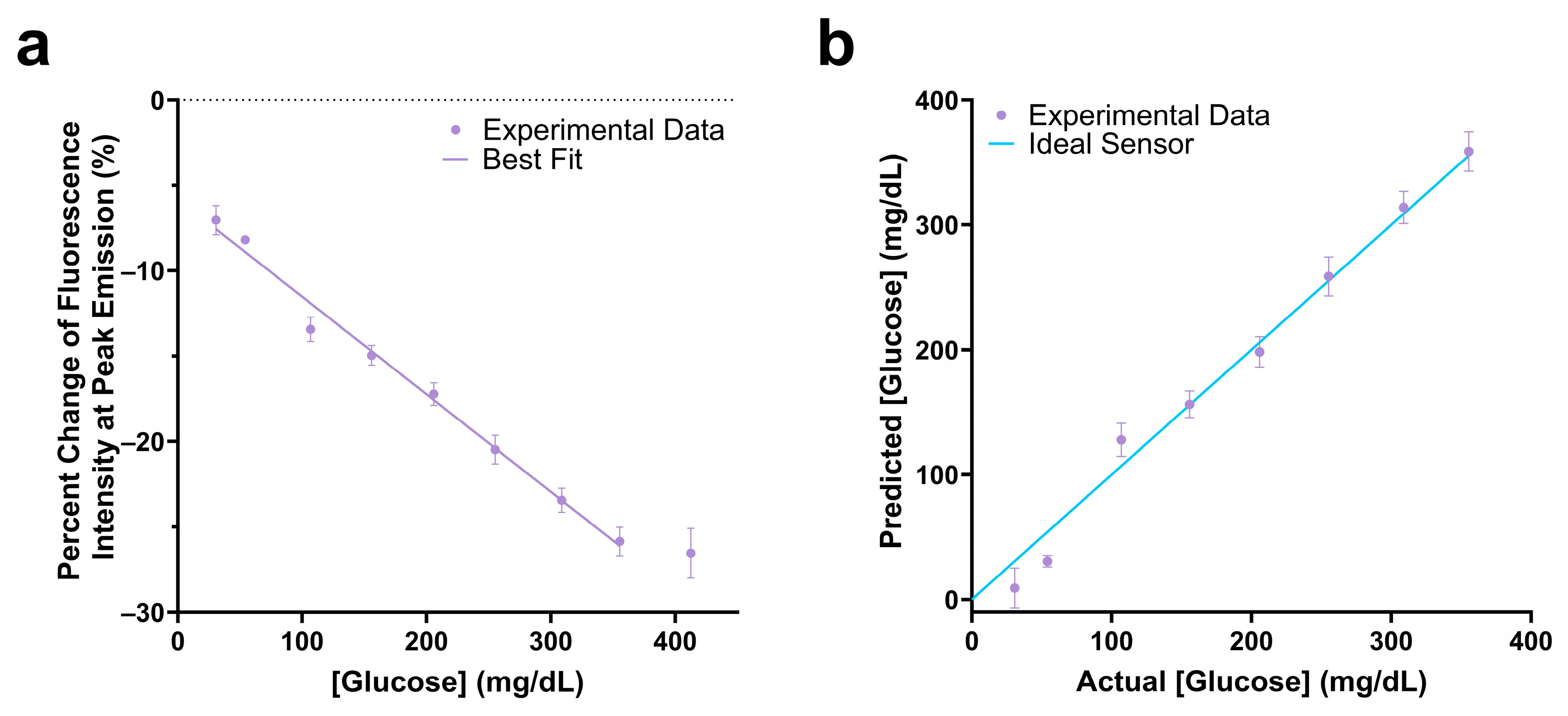 Biosensors 13 00788 g005