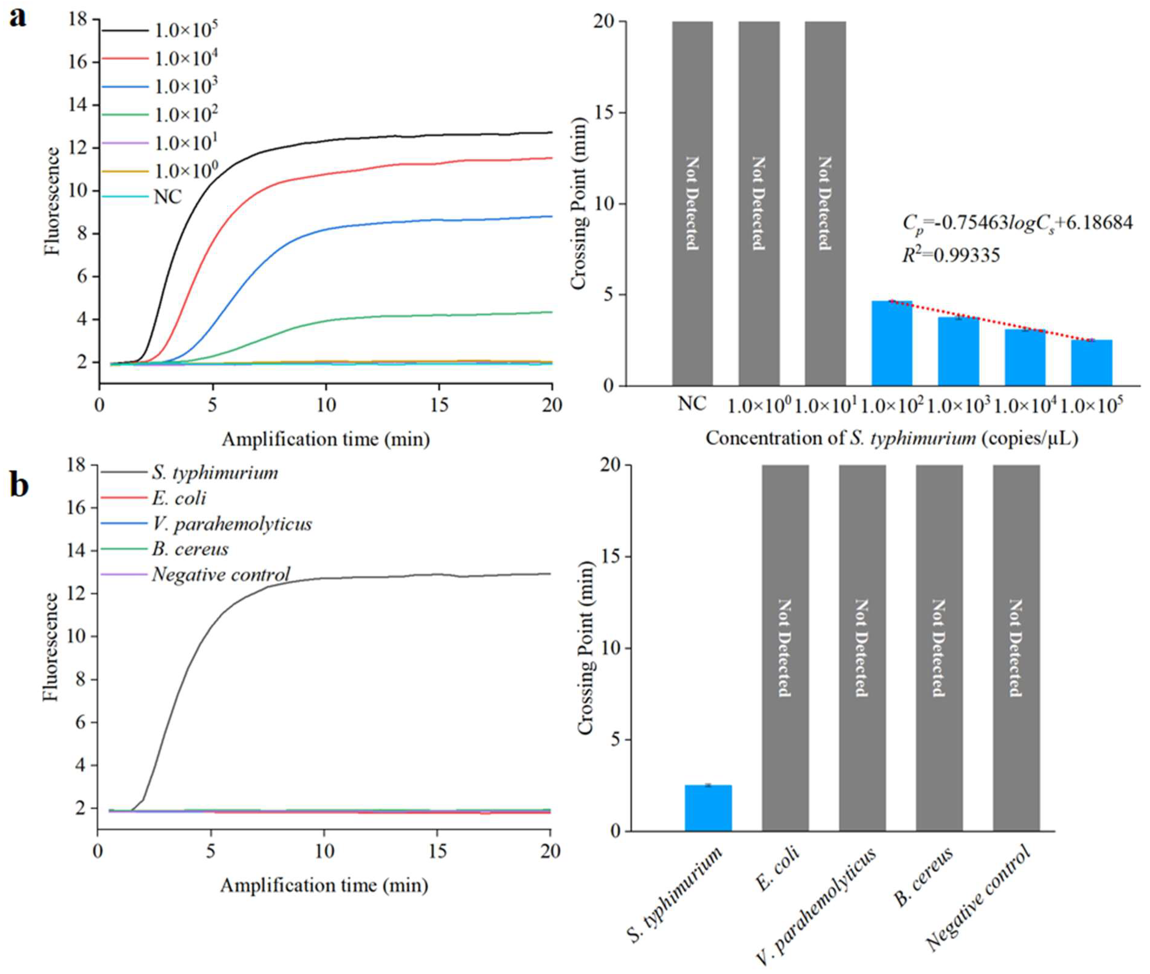 Biosensors 13 00790 g006