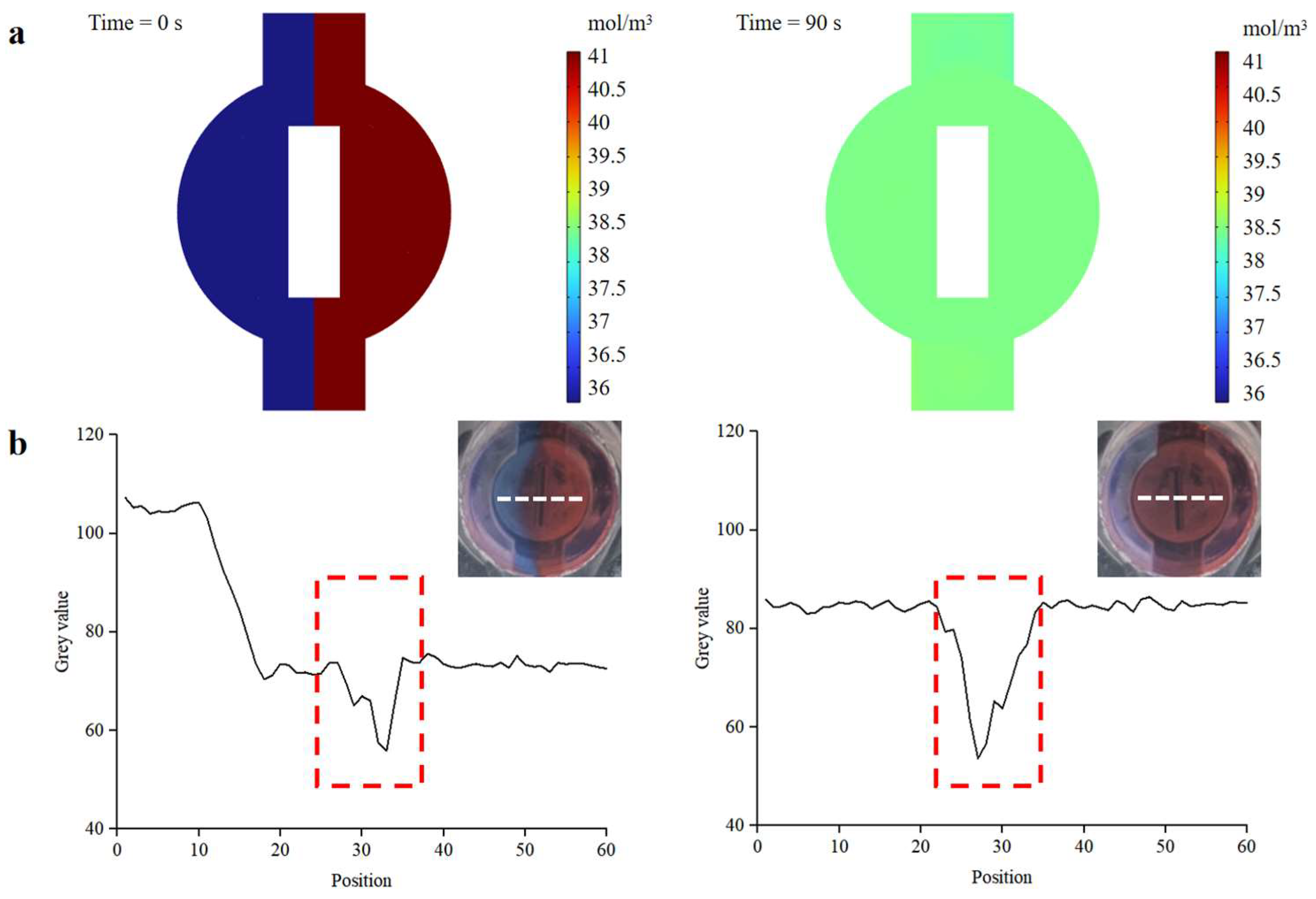 Biosensors 13 00790 g007