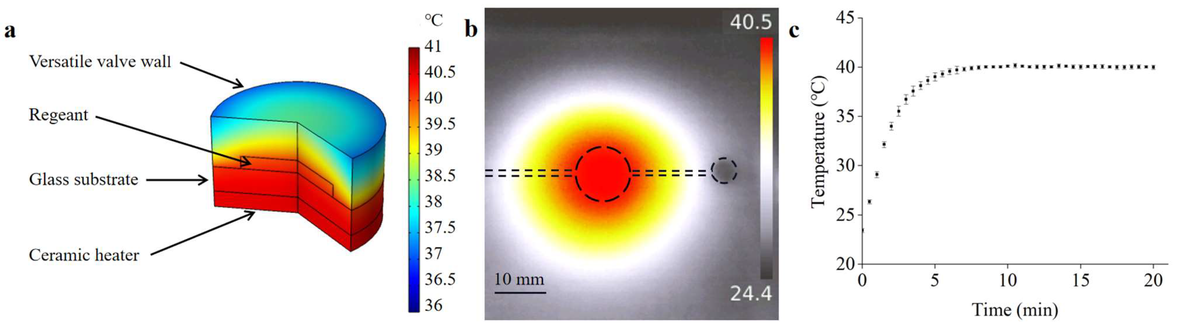 Biosensors 13 00790 g008