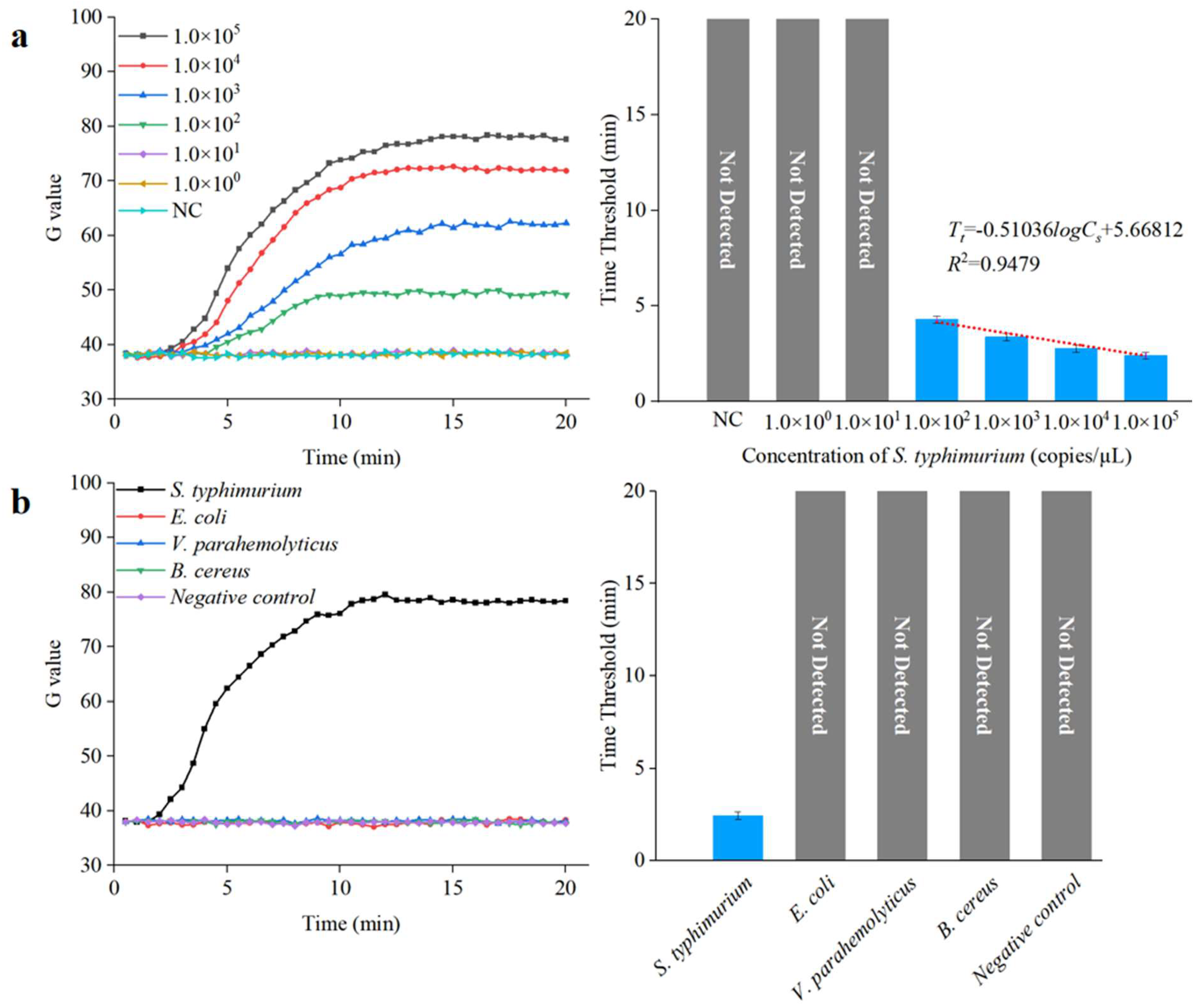 Biosensors 13 00790 g010
