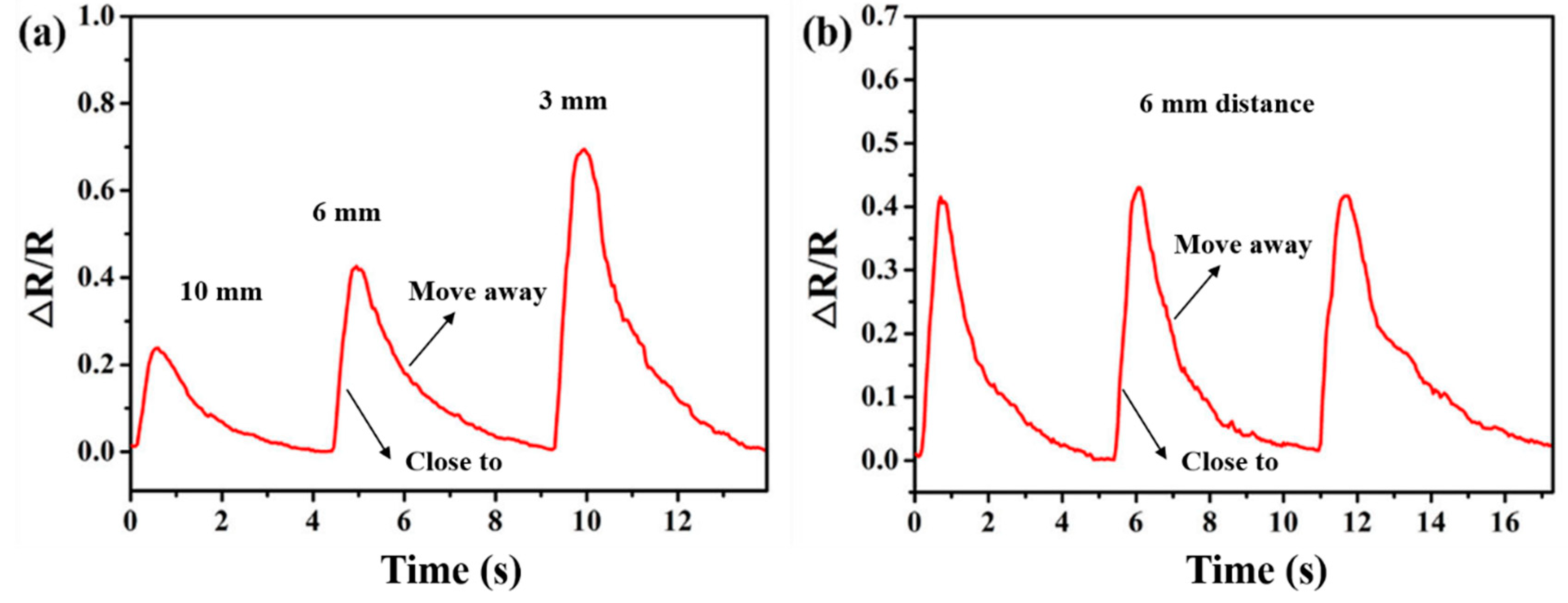 Biosensors 13 00792 g008