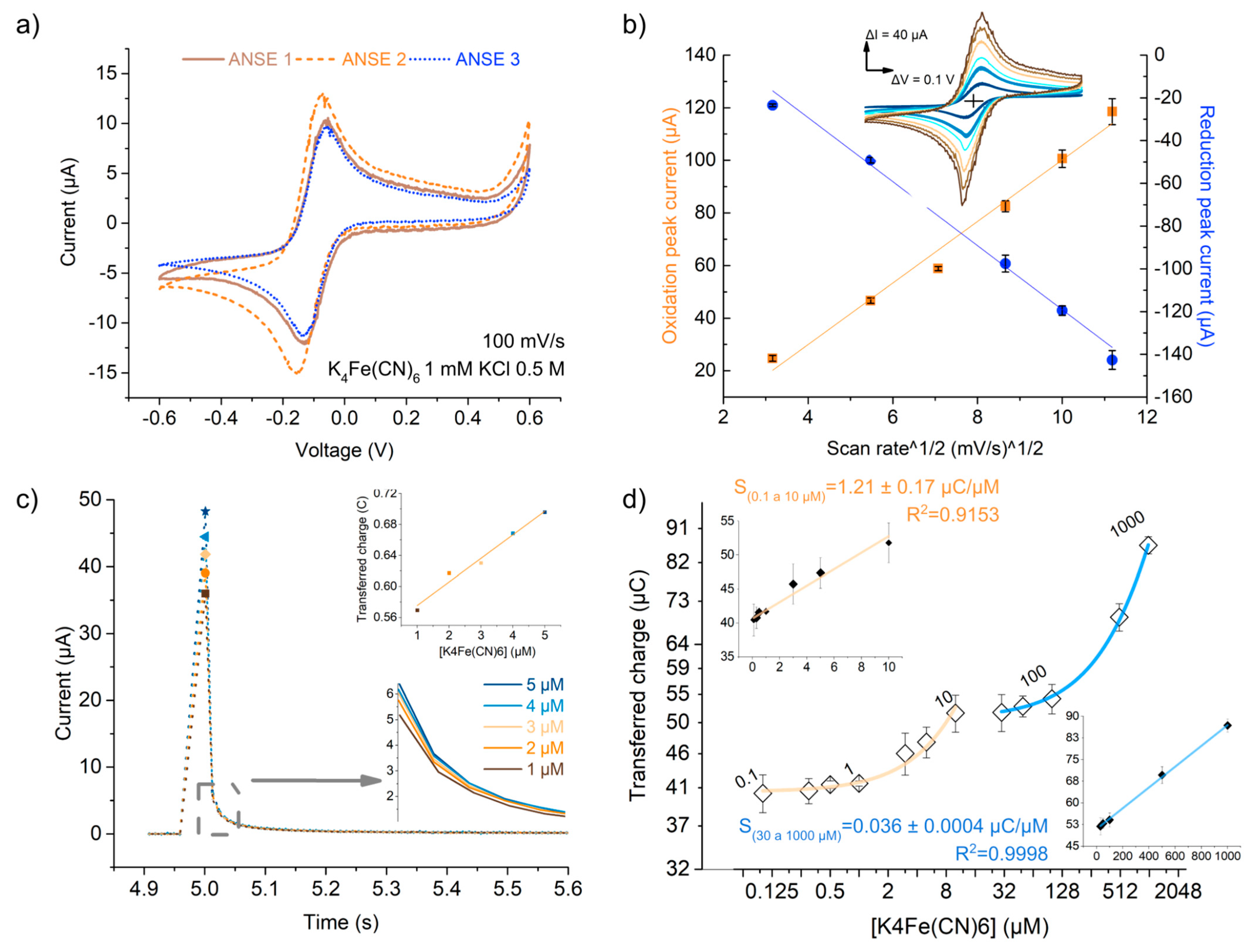 Biosensors 13 00794 g004