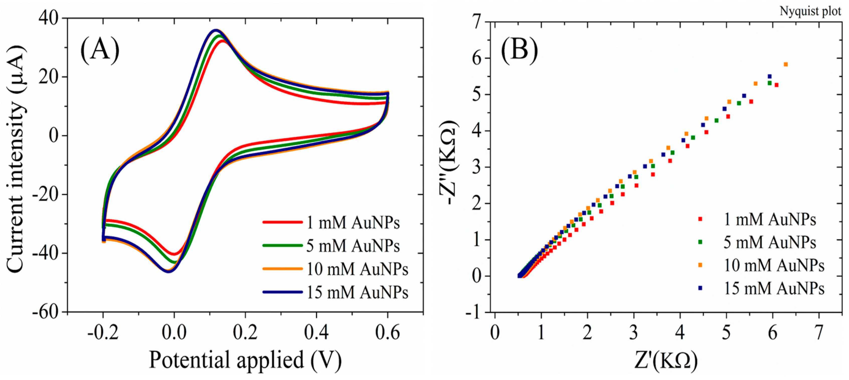 Biosensors 13 00797 g005
