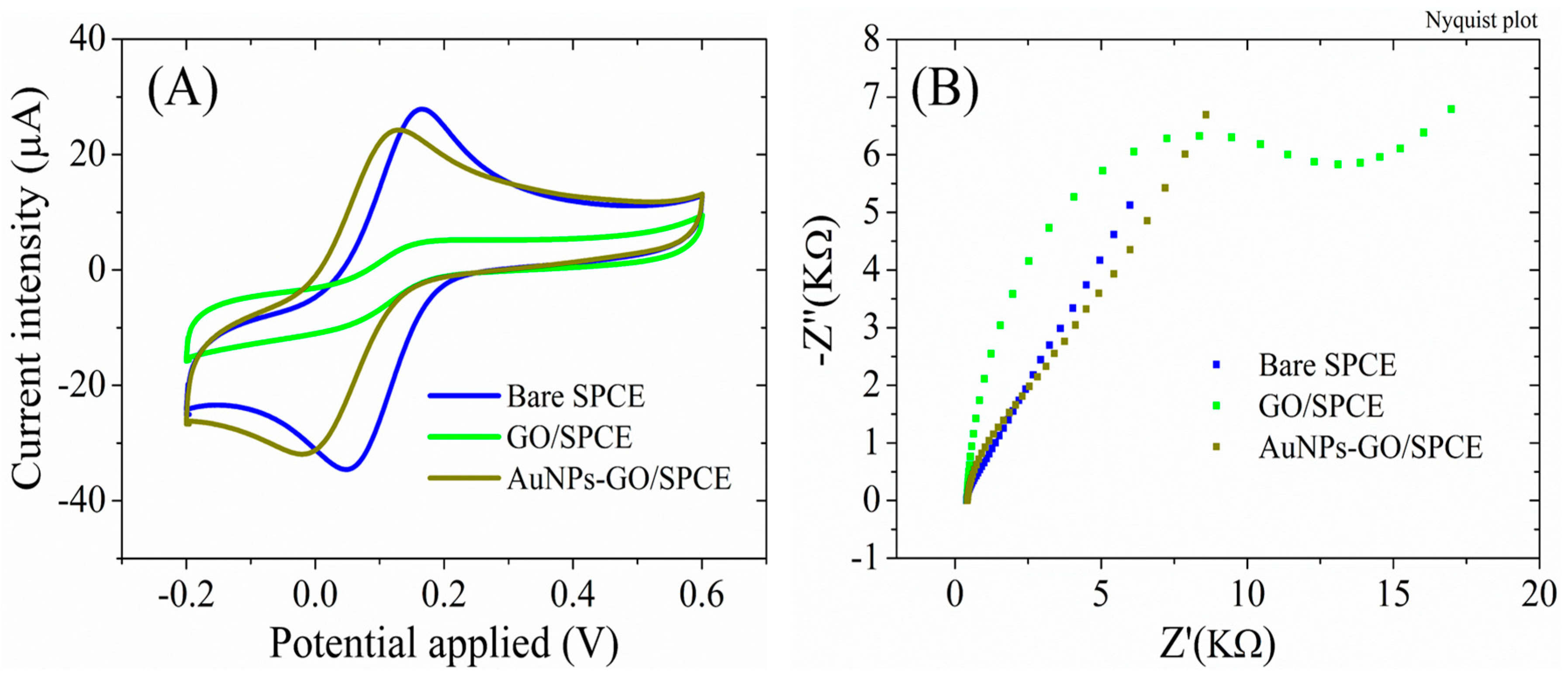 Biosensors 13 00797 g007