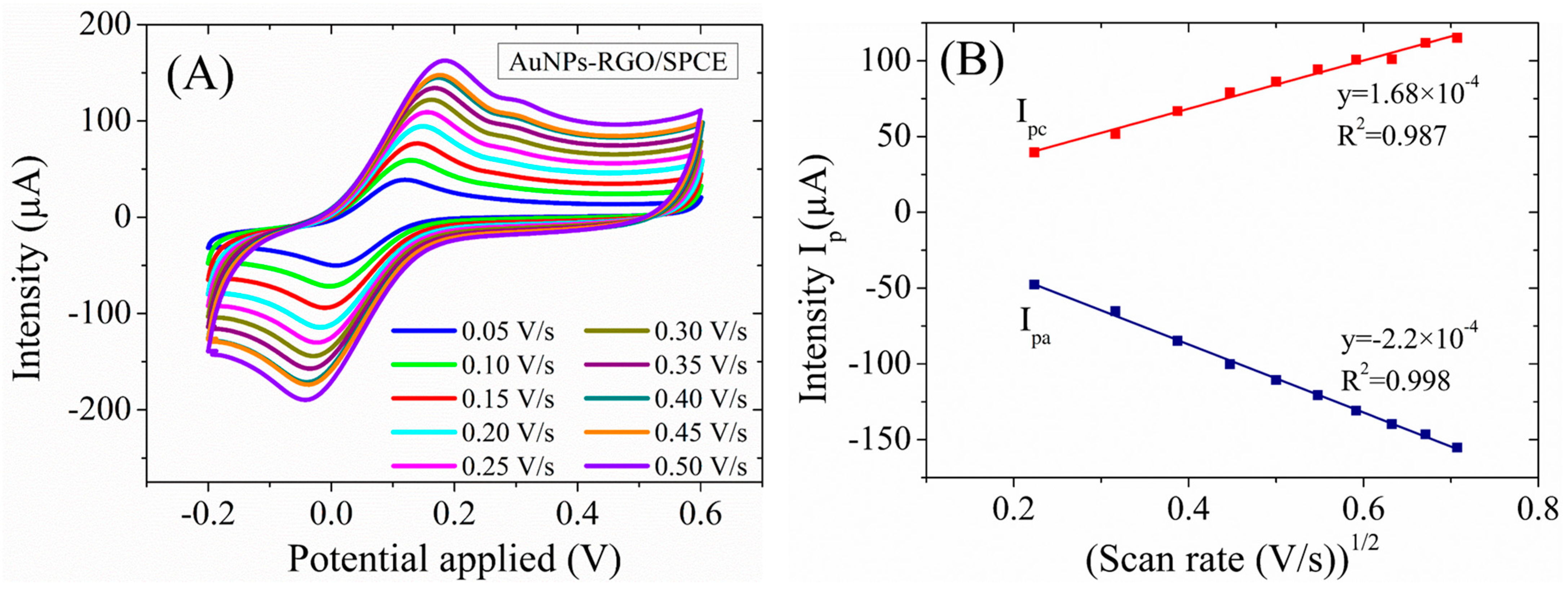 Biosensors 13 00797 g008