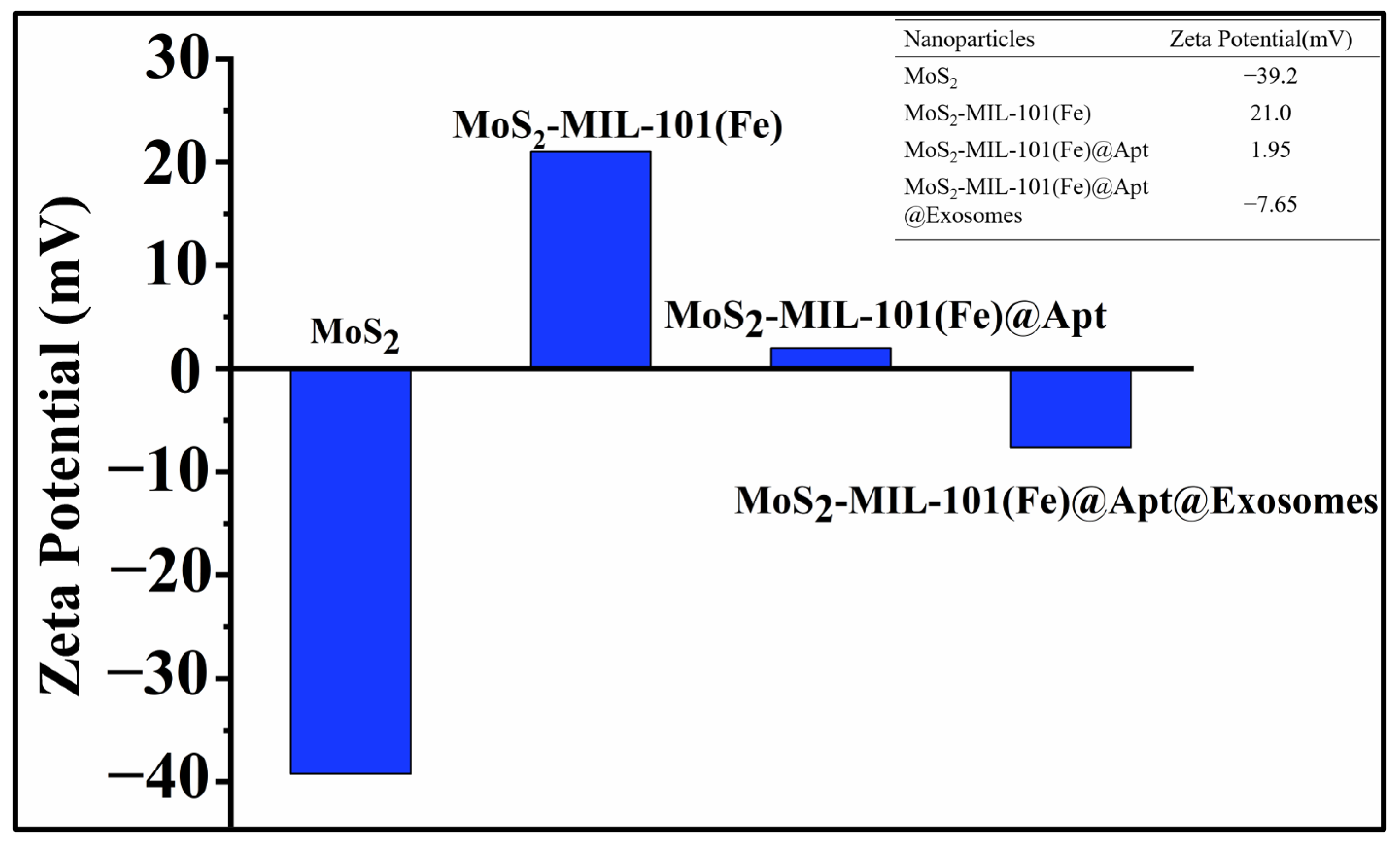 Biosensors 13 00800 g003