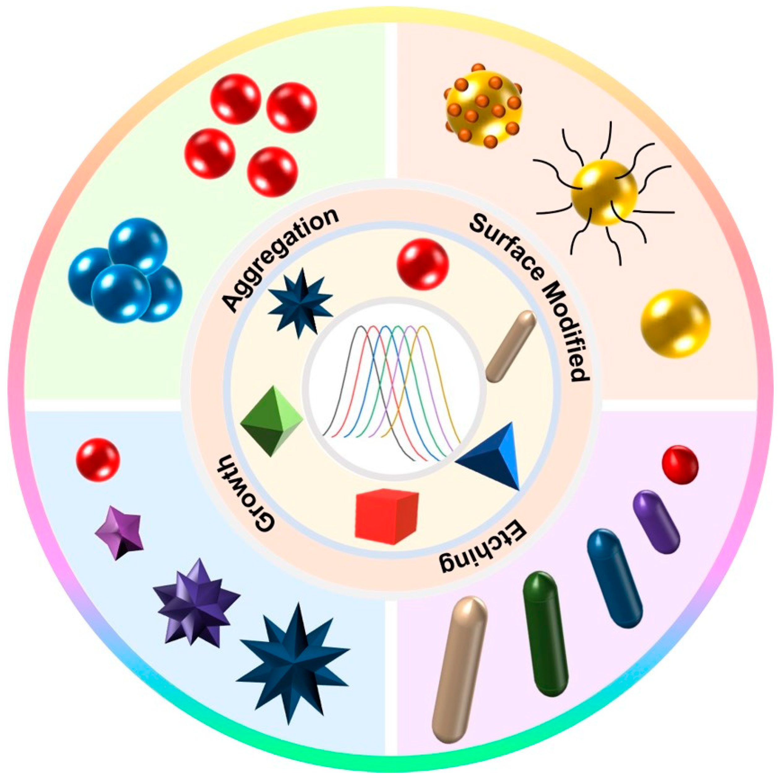Biosensors 13 00801 g006