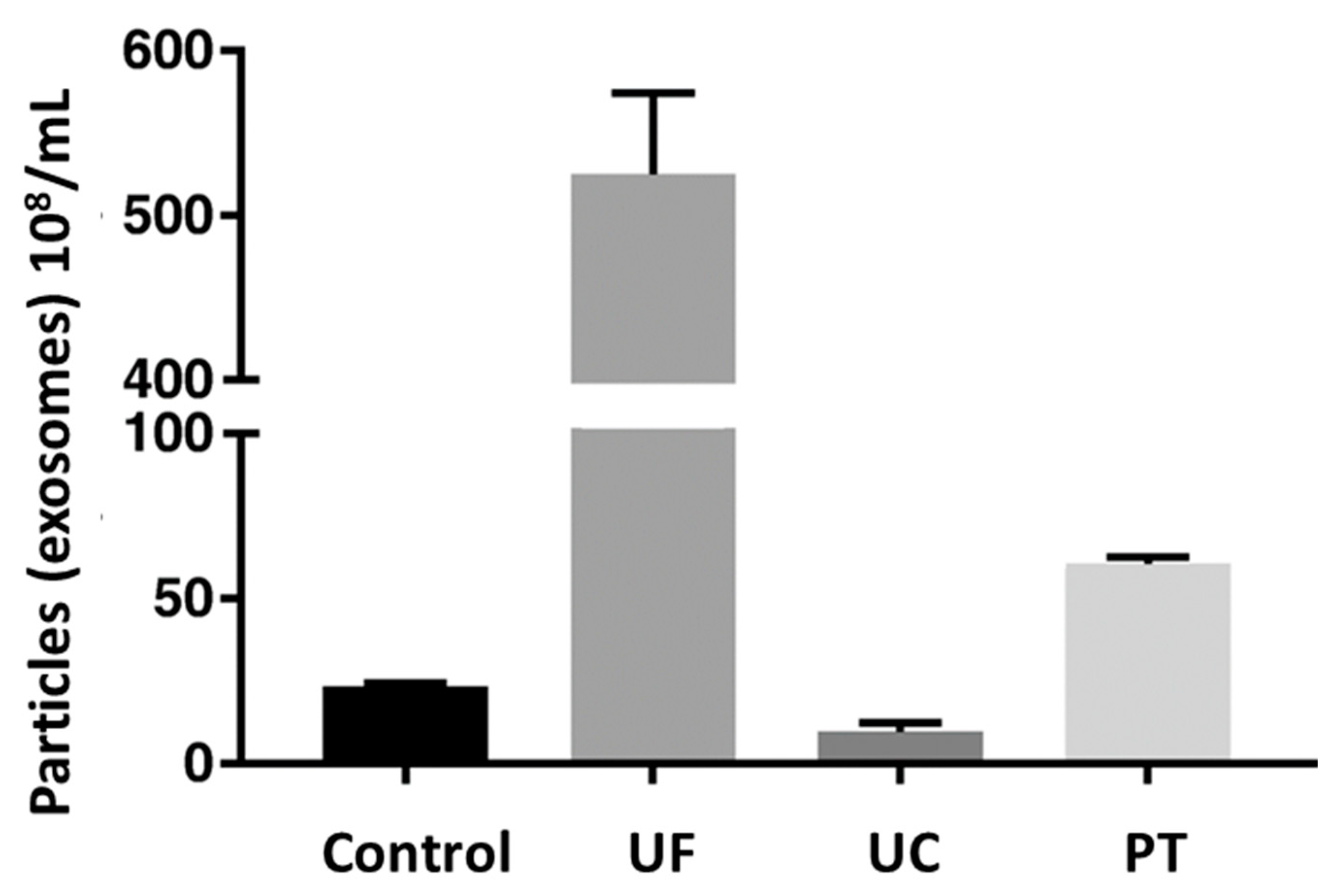Biosensors 13 00802 g007