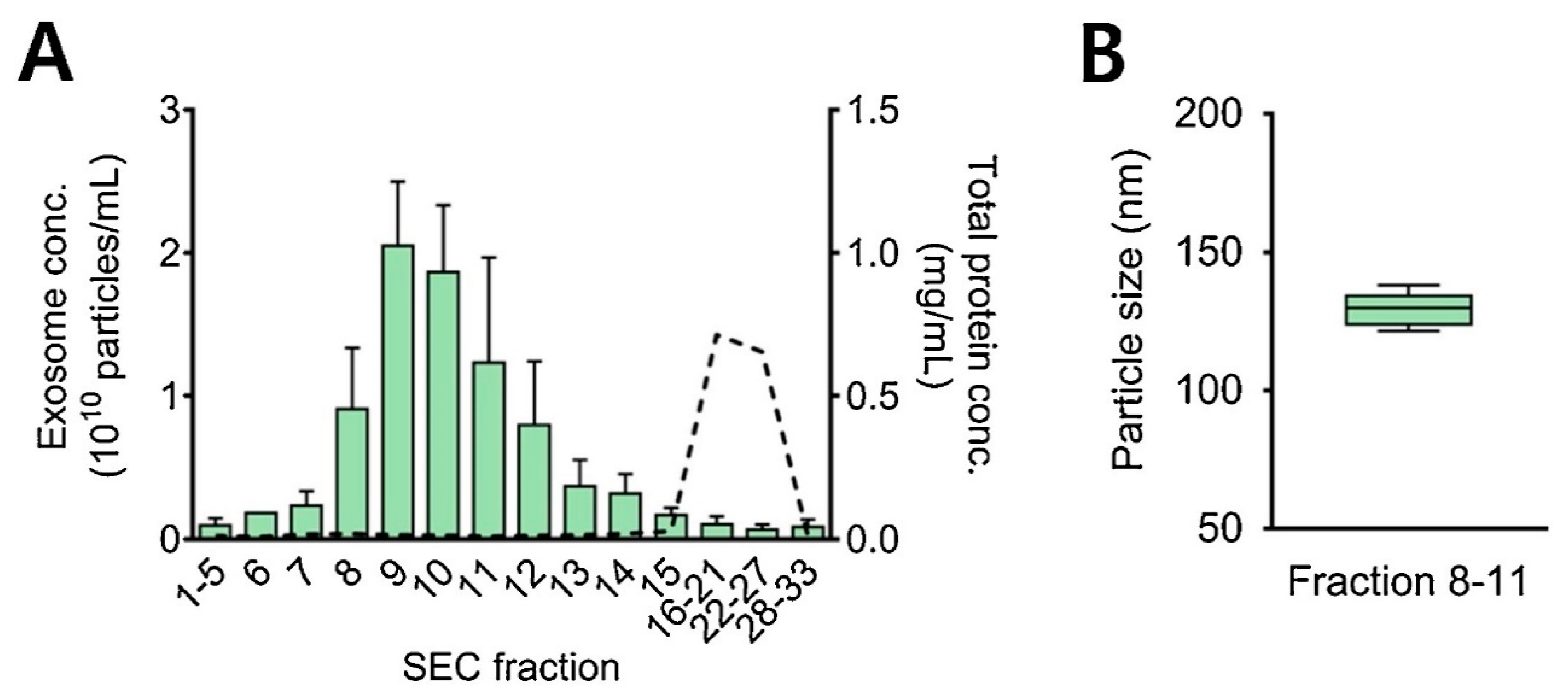 Biosensors 13 00802 g008